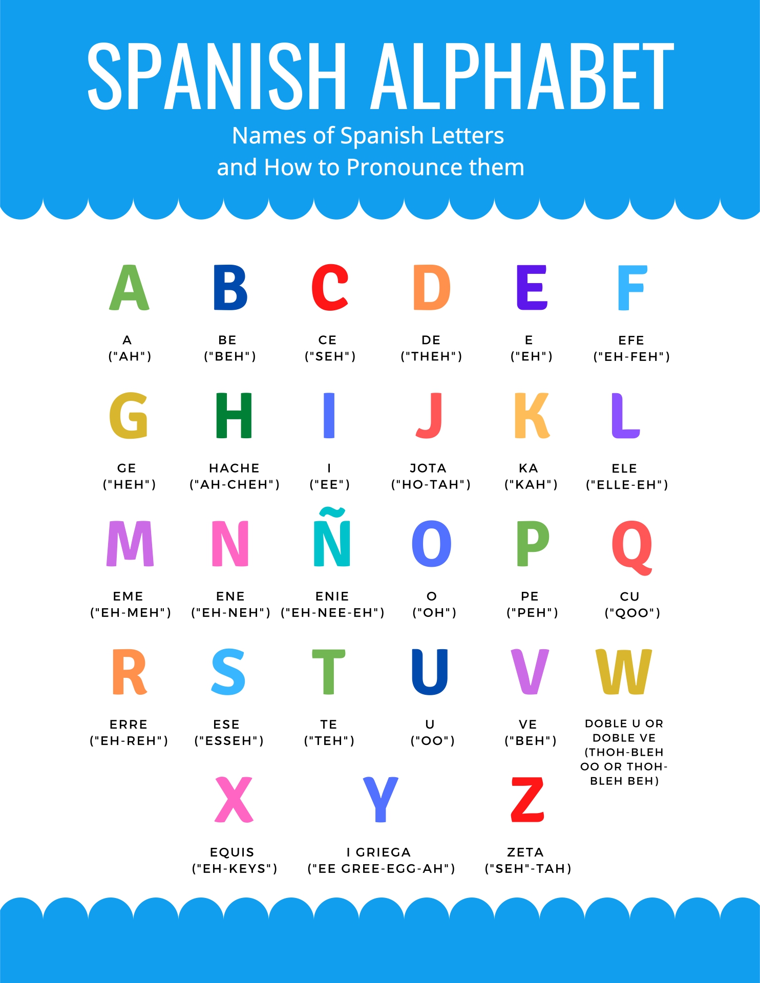 10 Best Alphabet Poster Printables PDF For Free At Printablee