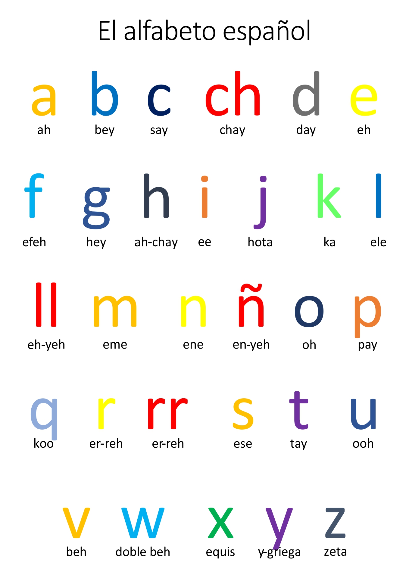 The Alphabet In Spanish Free Printables Worksheets