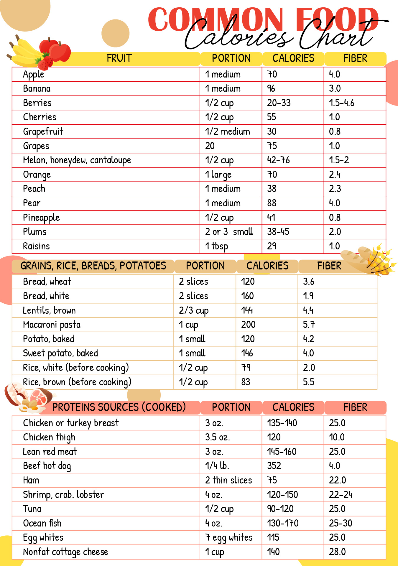 10 Best Printable Calorie Chart Of Common Foods PDF For Free At Printablee