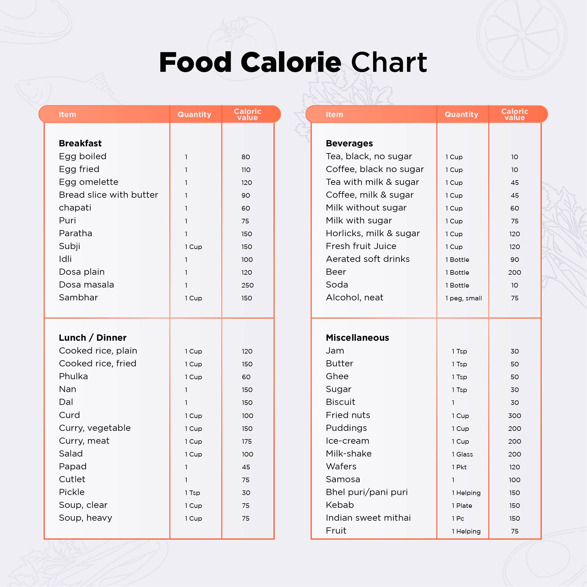 Food Calorie Chart Pdf 375216 