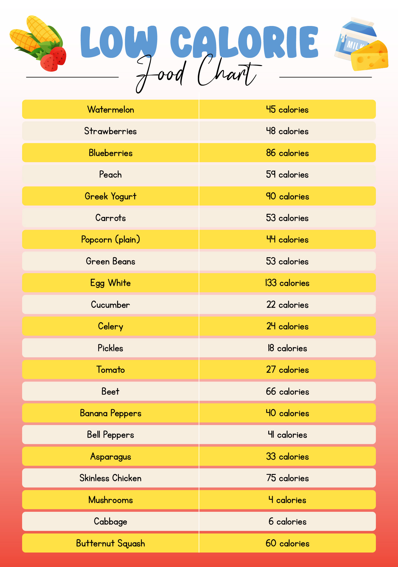 Food Calorie List Printable Room Surf Free Printable Calorie Chart 