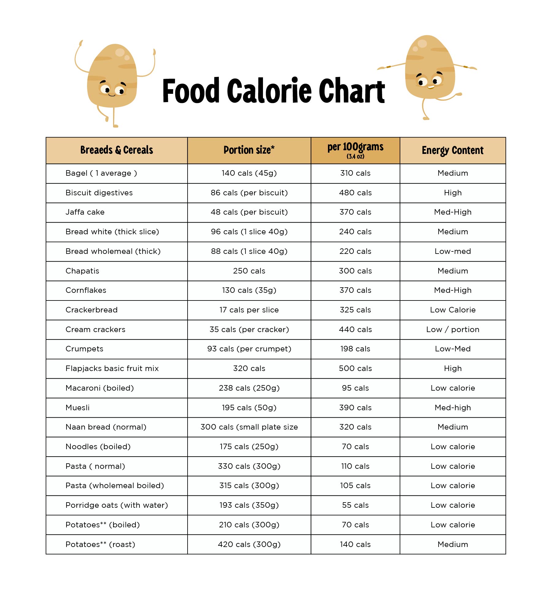 calorie-chart-of-common-foods-10-free-pdf-printables-printablee