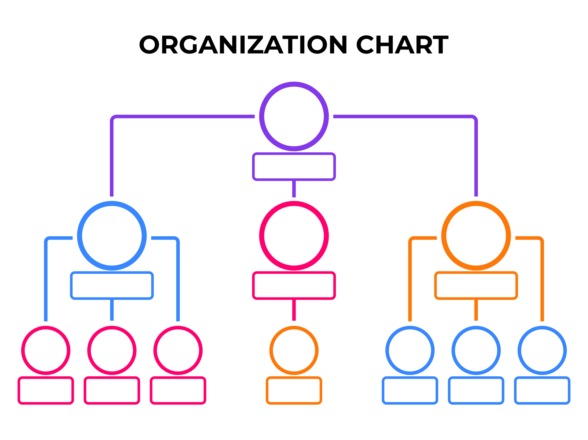 Free Printable Organizational Chart Template Printable Templates