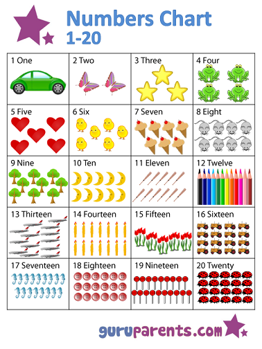 Preschool Number Chart 1 20