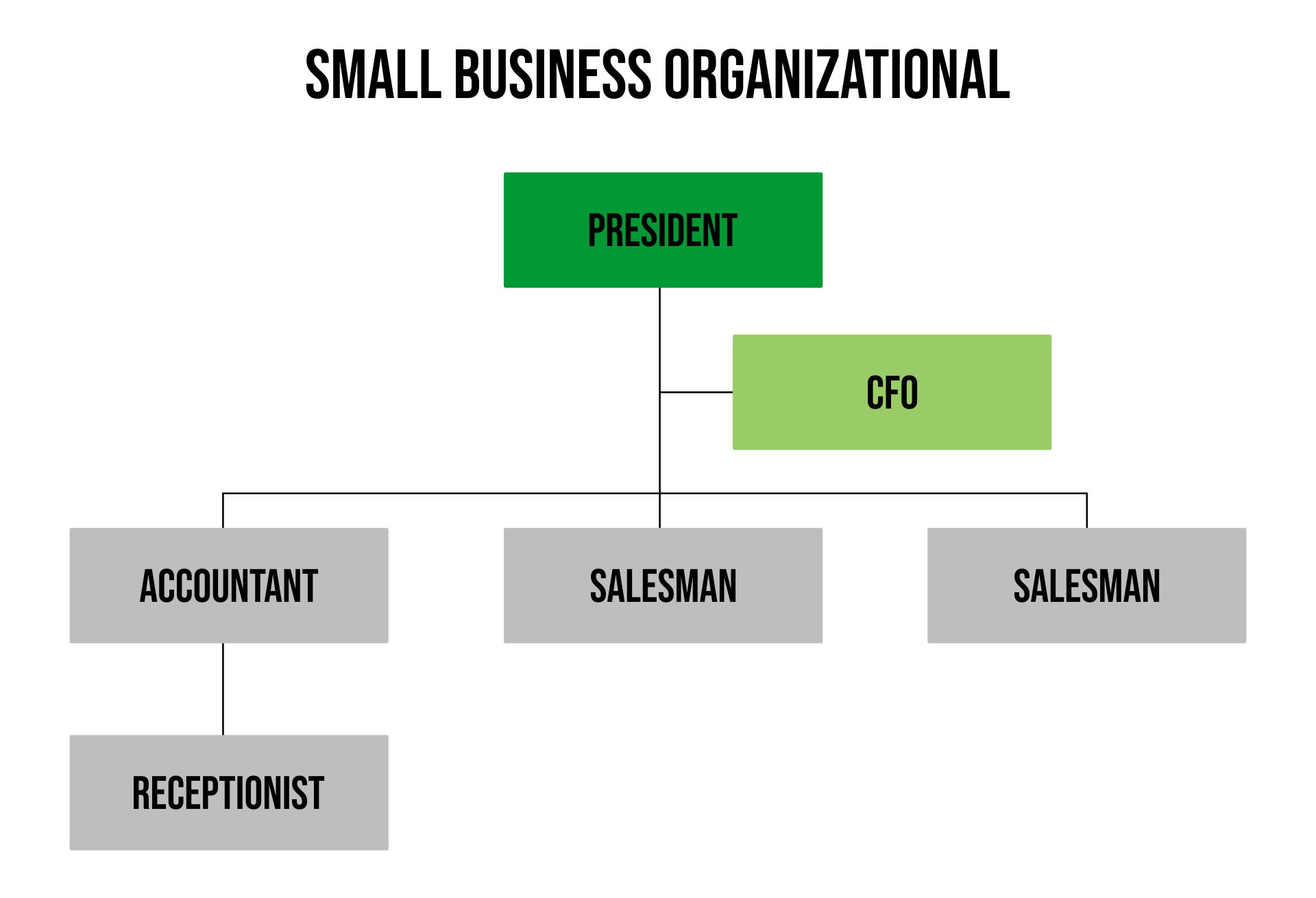 Small Business Organizational Chart Template PARAHYENA