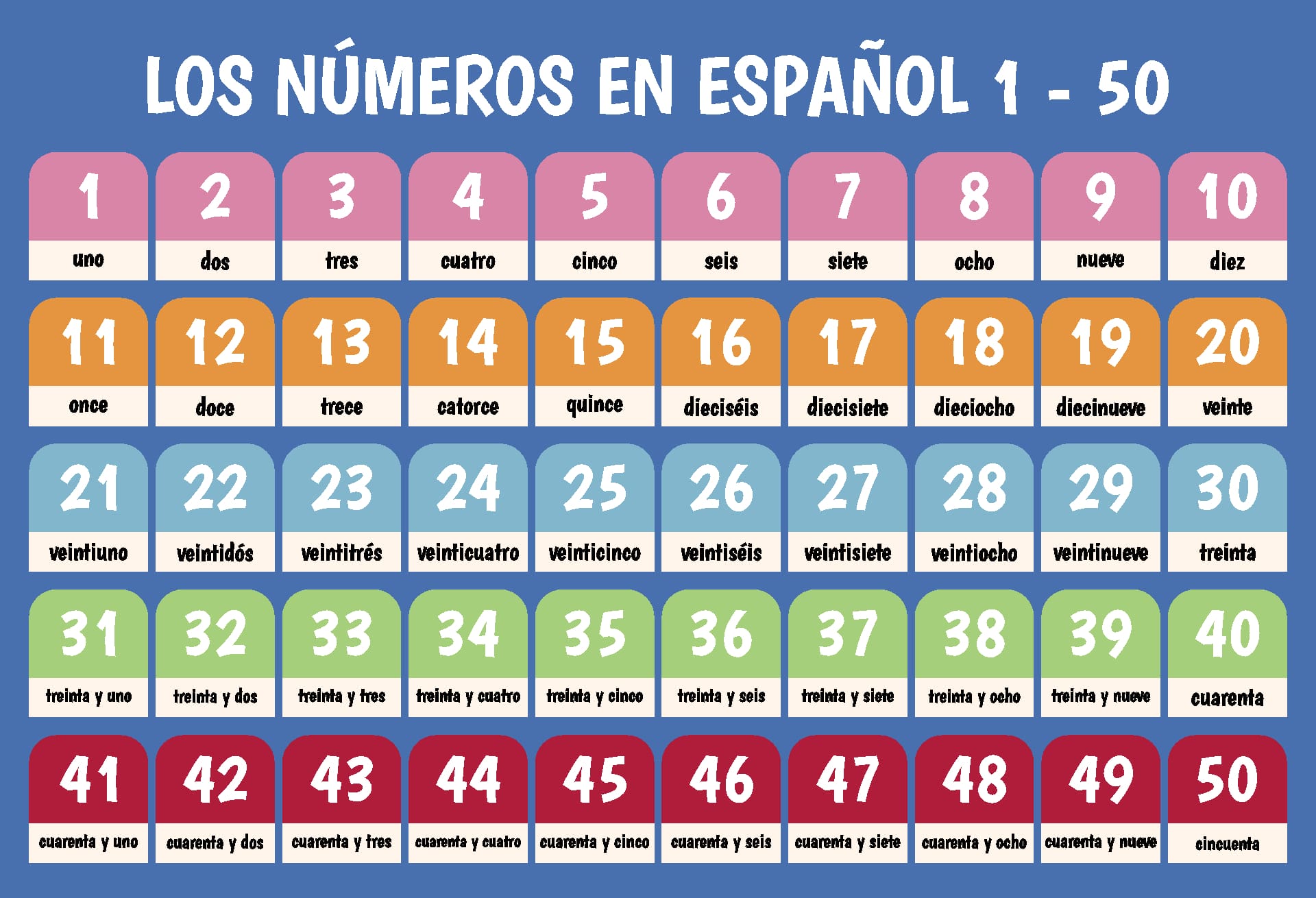 Spanish Numbers 1 50