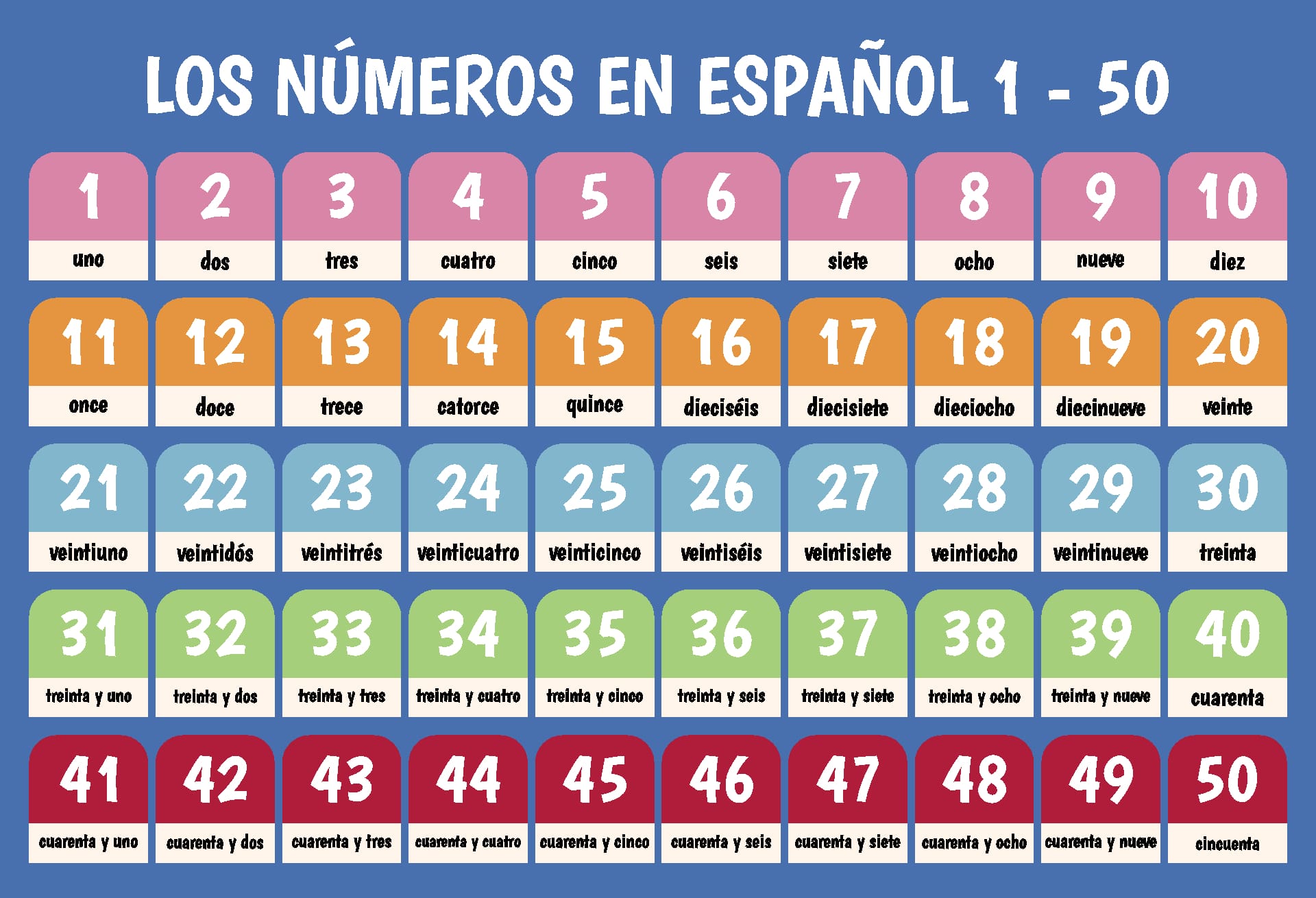 5 Best Spanish Numbers 1 50 Printable Printablee C92