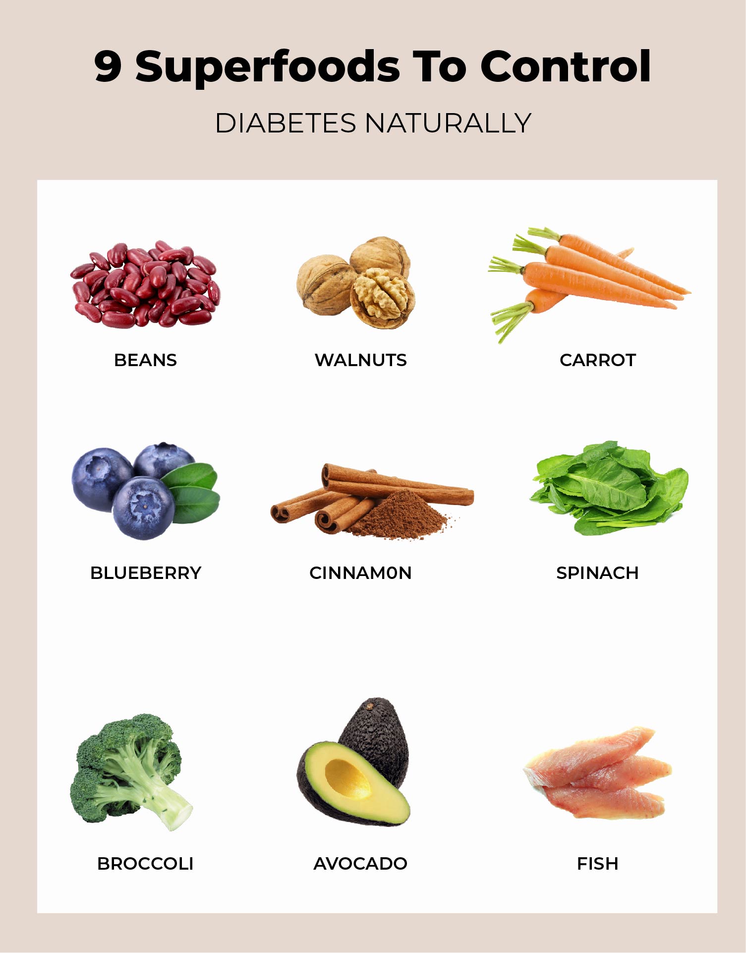 Printable Chart Food for Diabetics