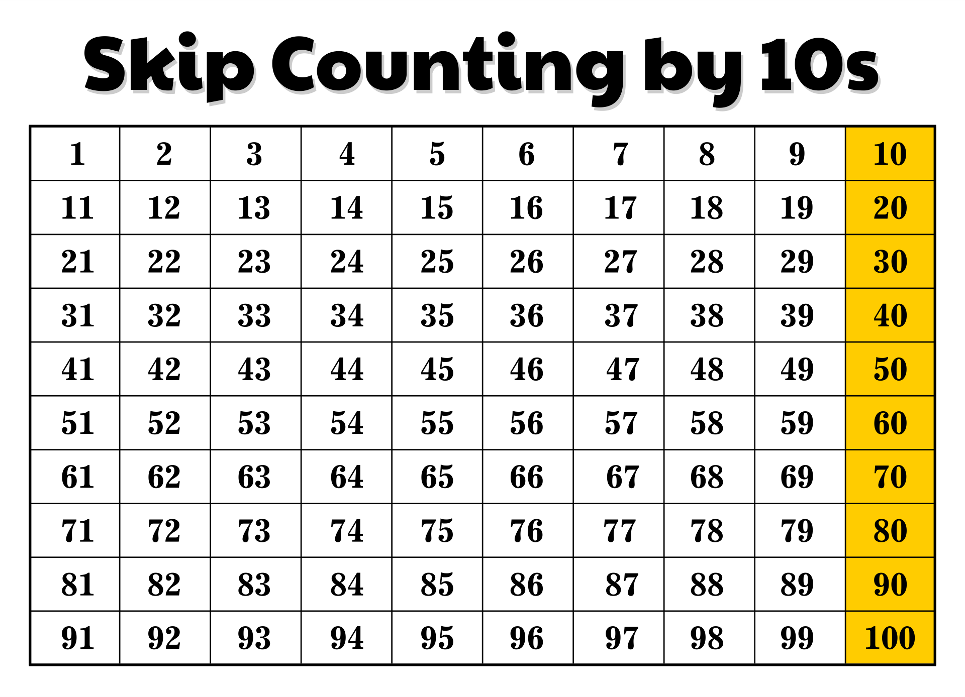 Counting By Tens Chart