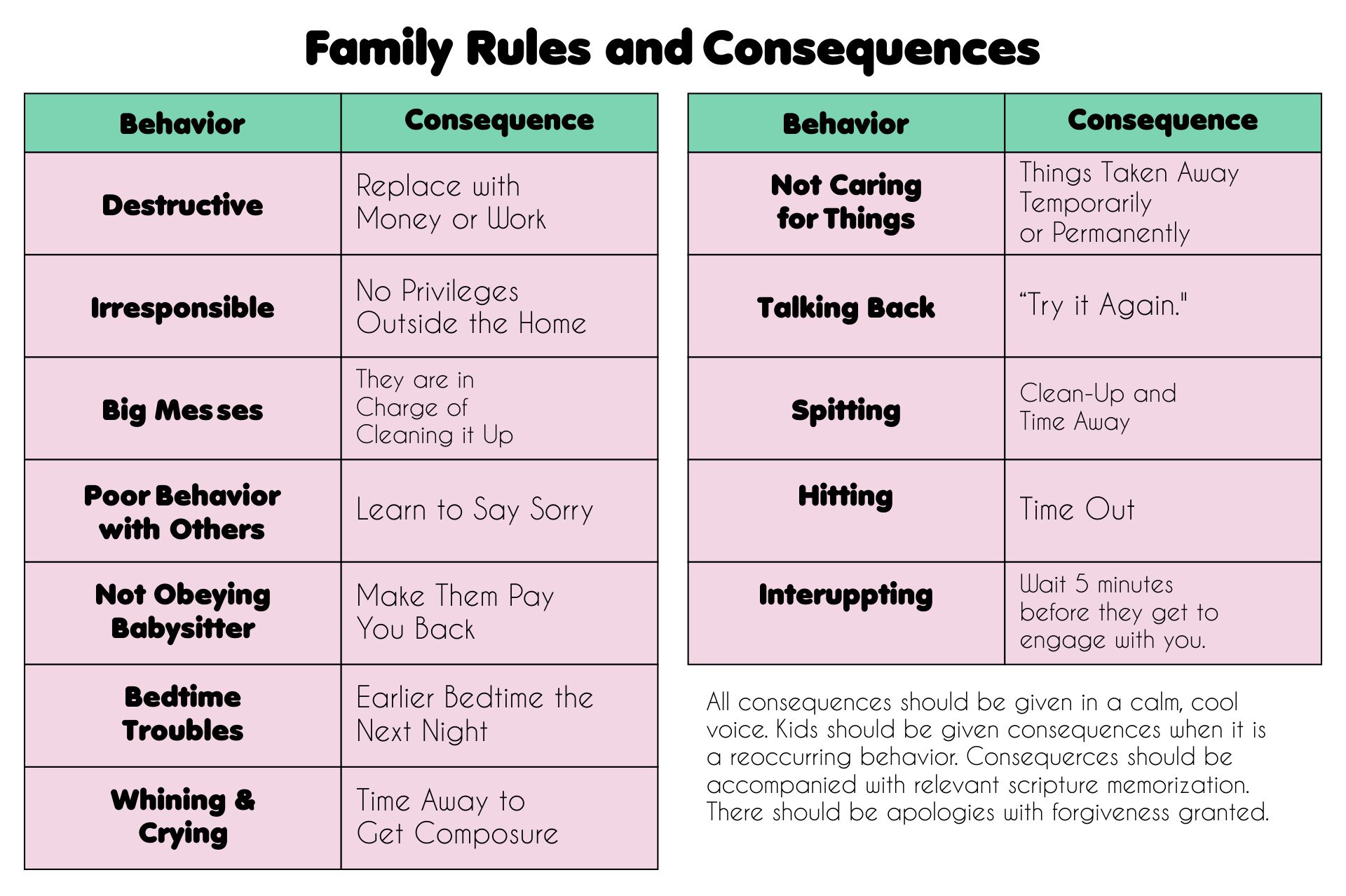 printable-house-rules-and-consequences-chart-francesco-printable