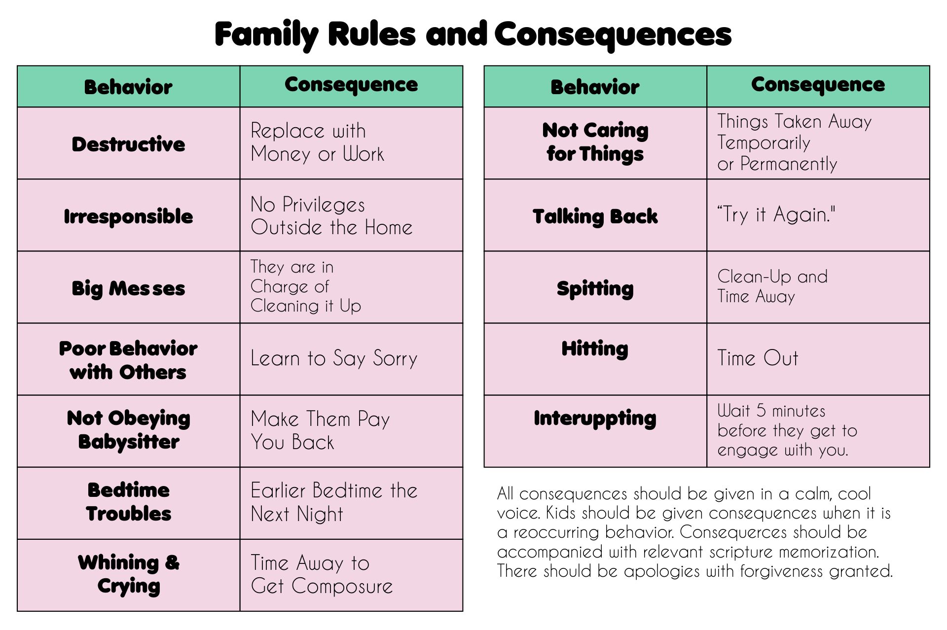 Printable House Rules And Consequences Chart Get Your Hands On Amazing Free Printables 