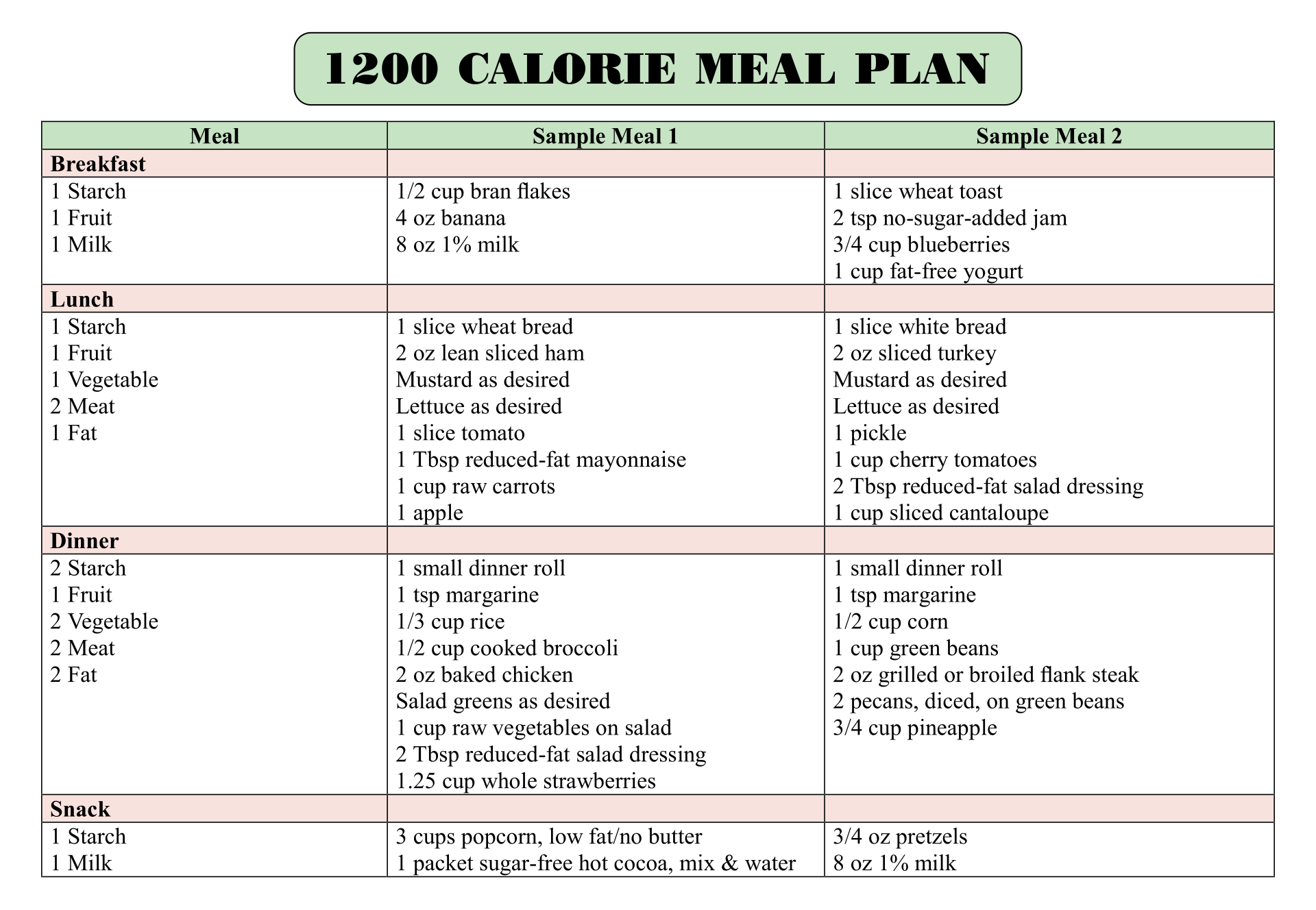 Diabetes Chart Food Healthy 10 Free PDF Printables Printablee