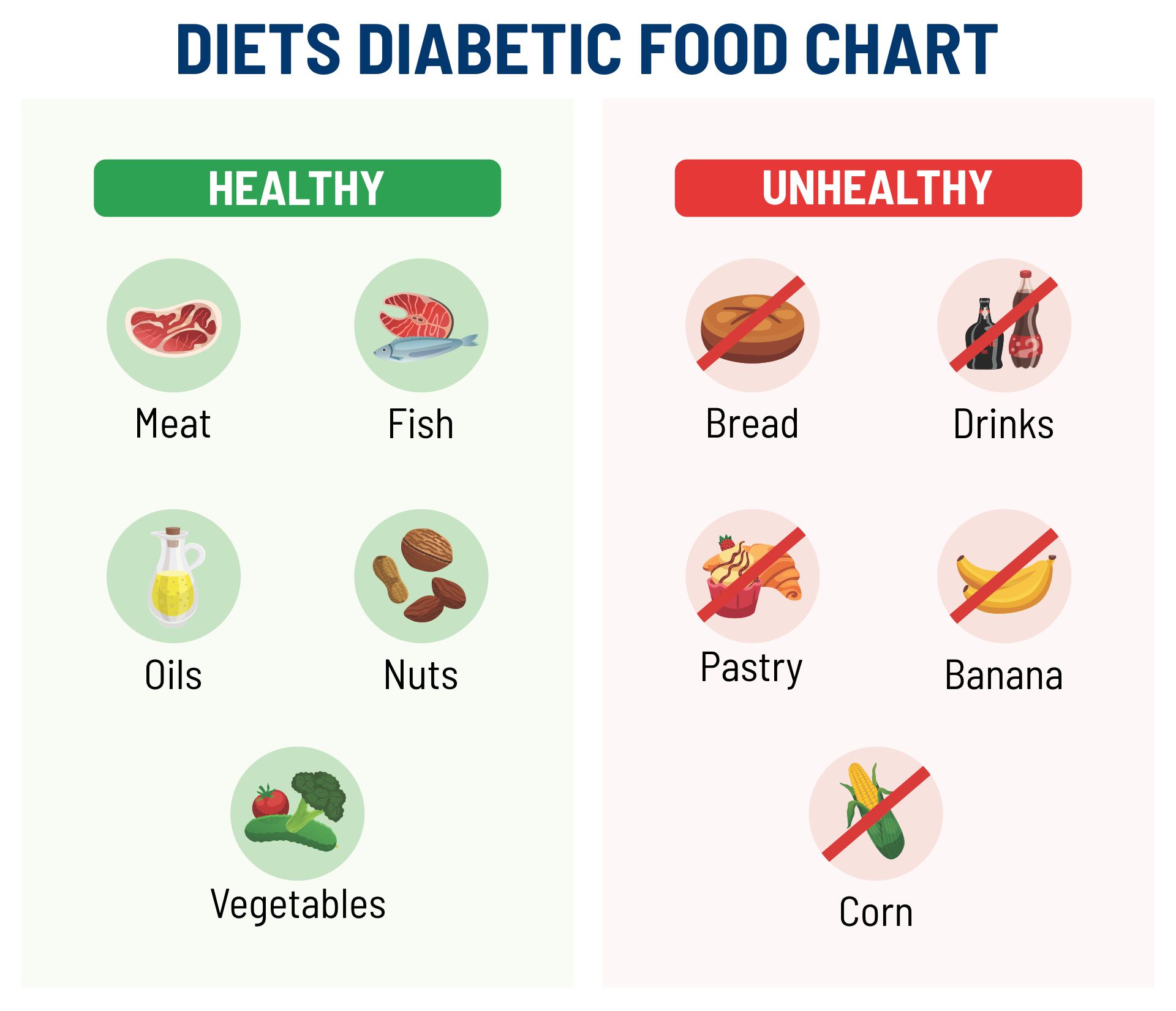 Chart Printable List Of Foods For Diabetics