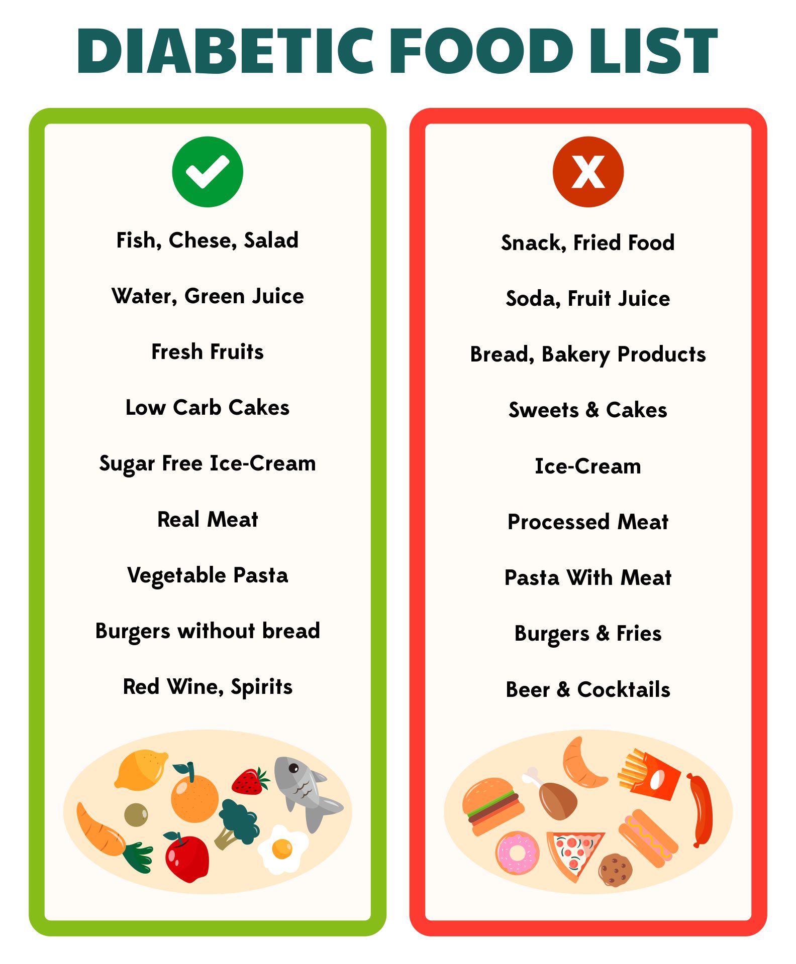 Diabetes  Chart Food Healthy