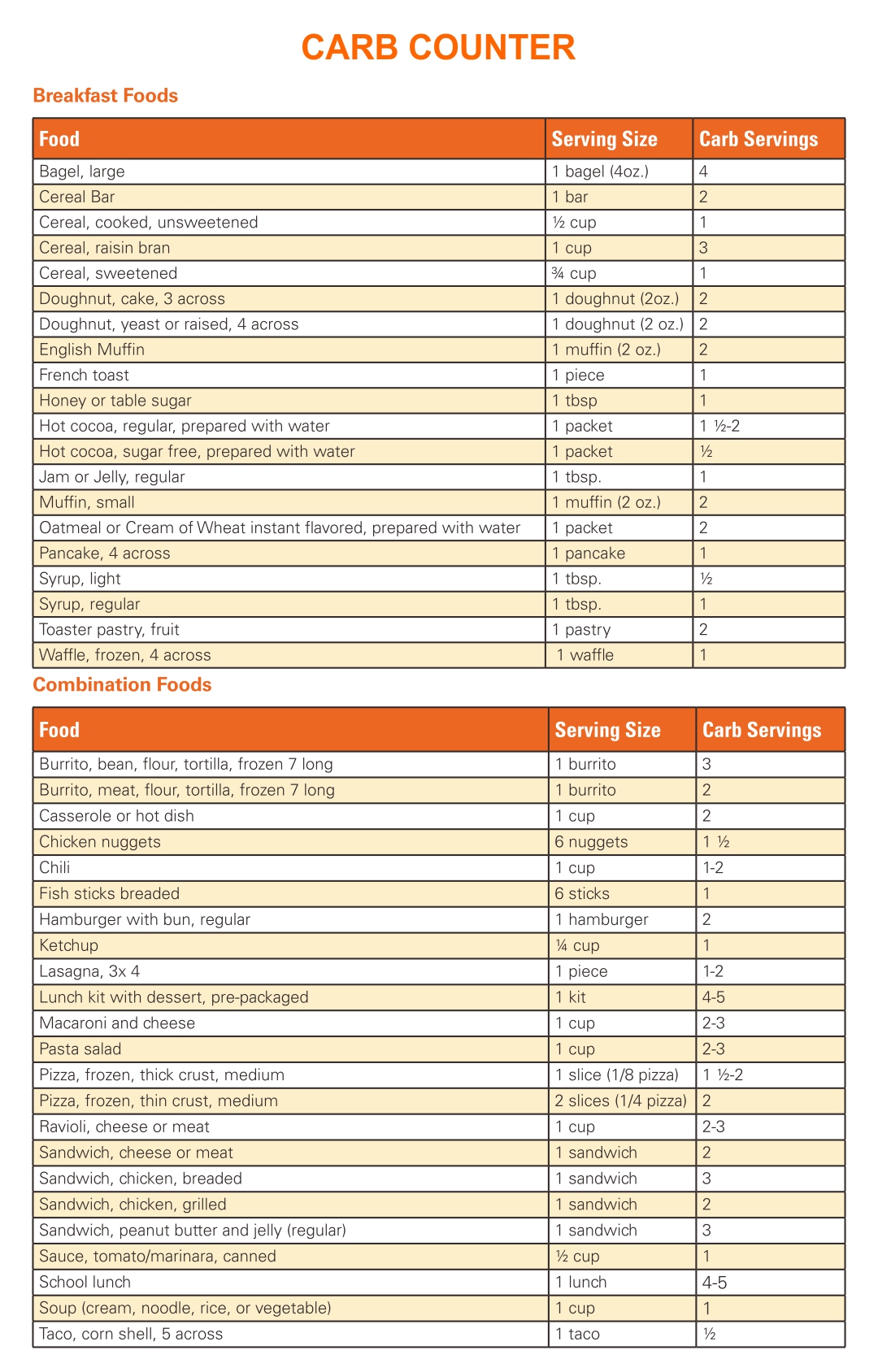 Food Carb Counter Chart Printable - Free Printable Worksheet