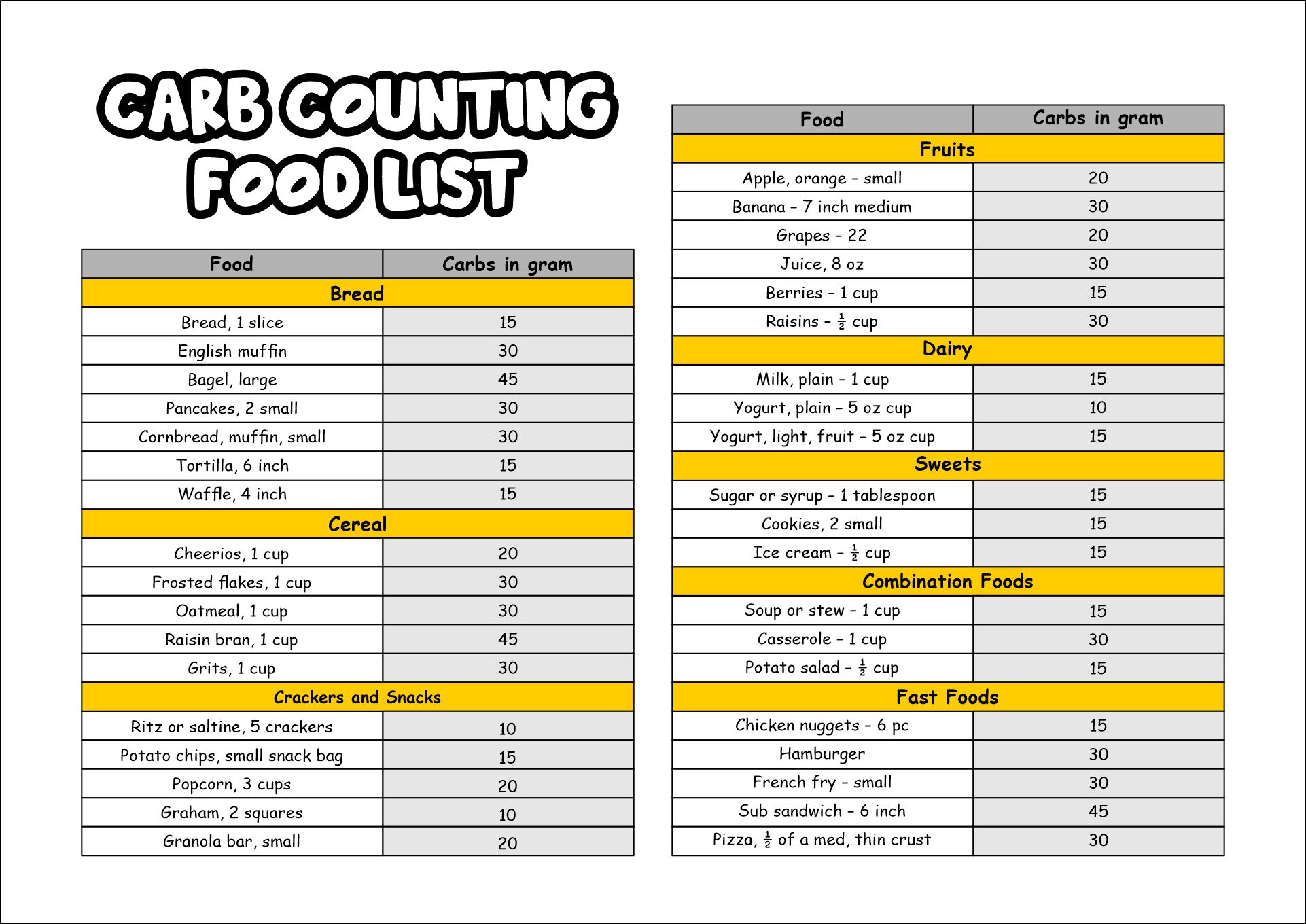 Printable Carb Counter