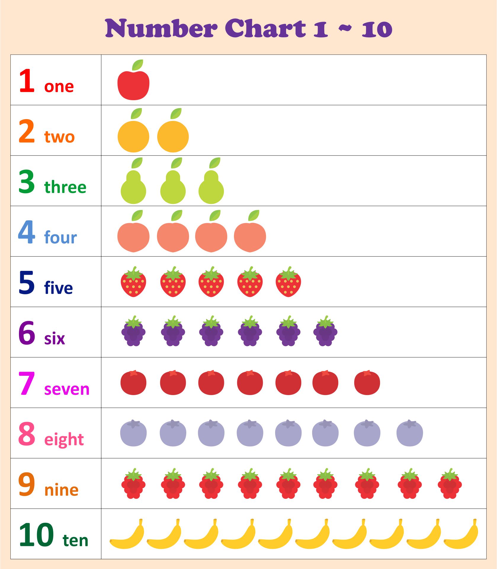 number-worksheets-for-kindergarten-1-10