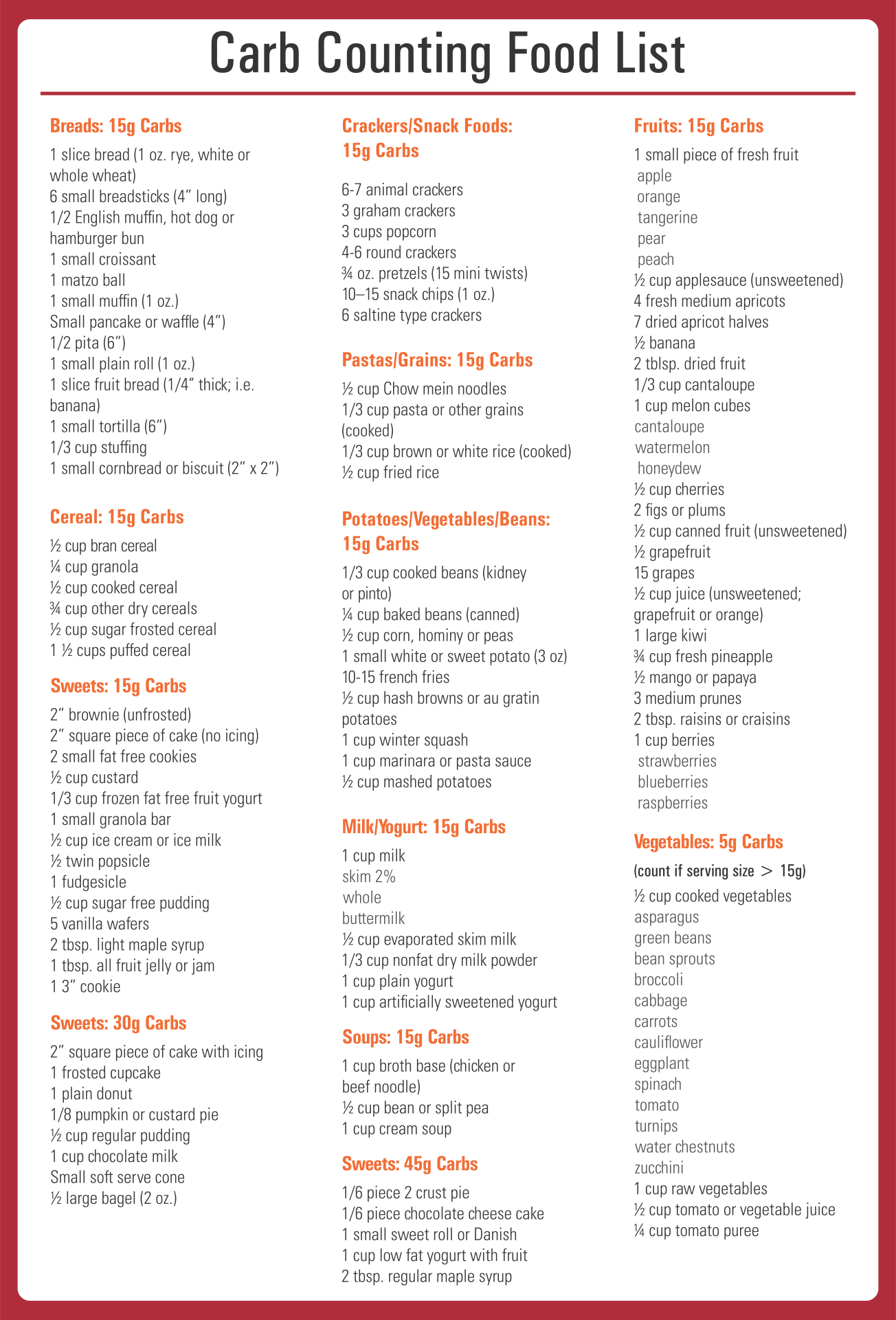 Food Carb Counter Chart Printable - Free Printable Worksheet