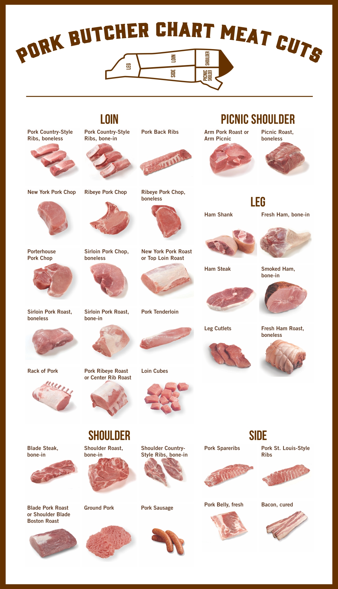 Meat Butcher Chart Printable
