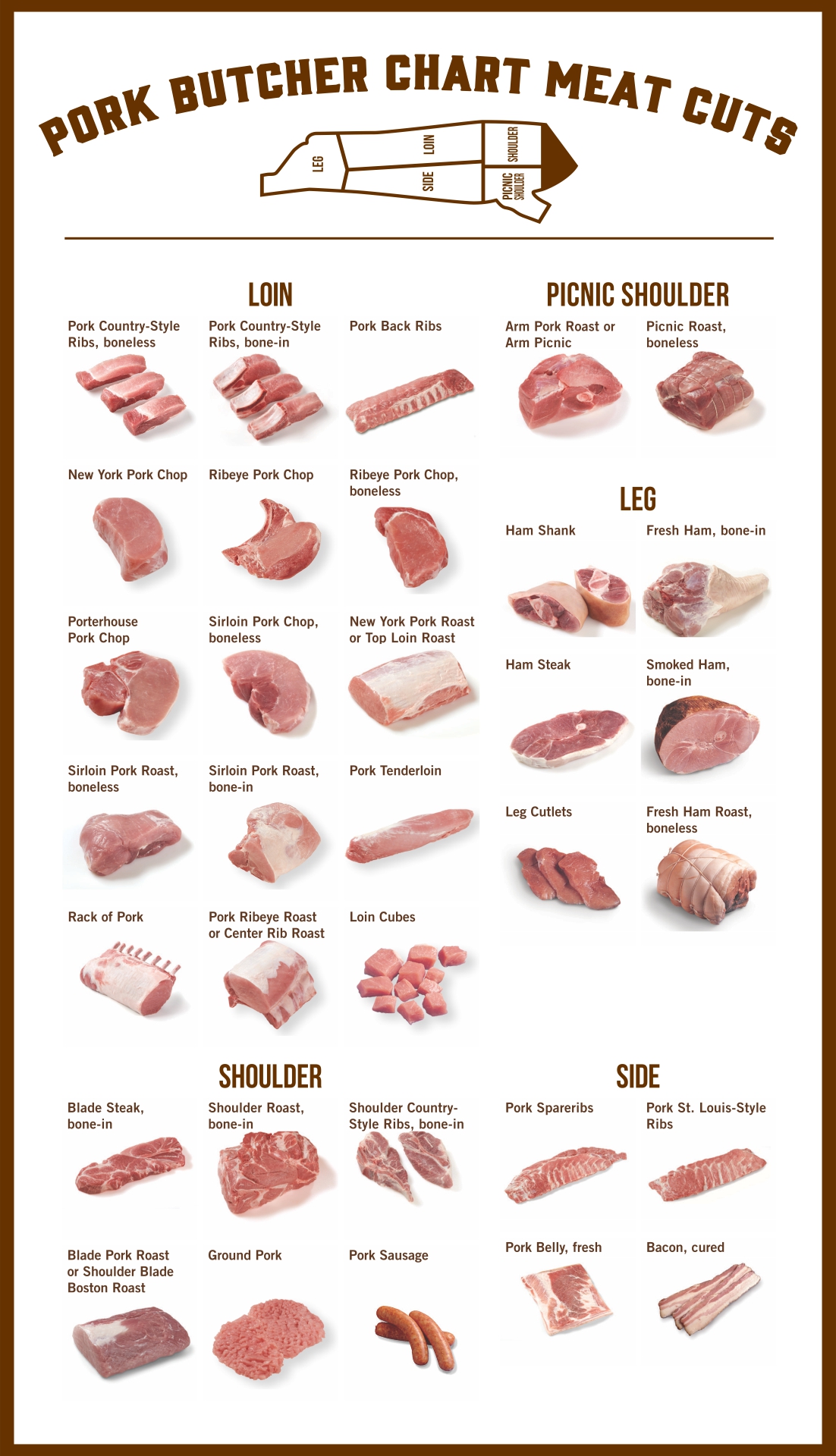 10 Best Meat Butcher Chart Printable PDF For Free At Printablee