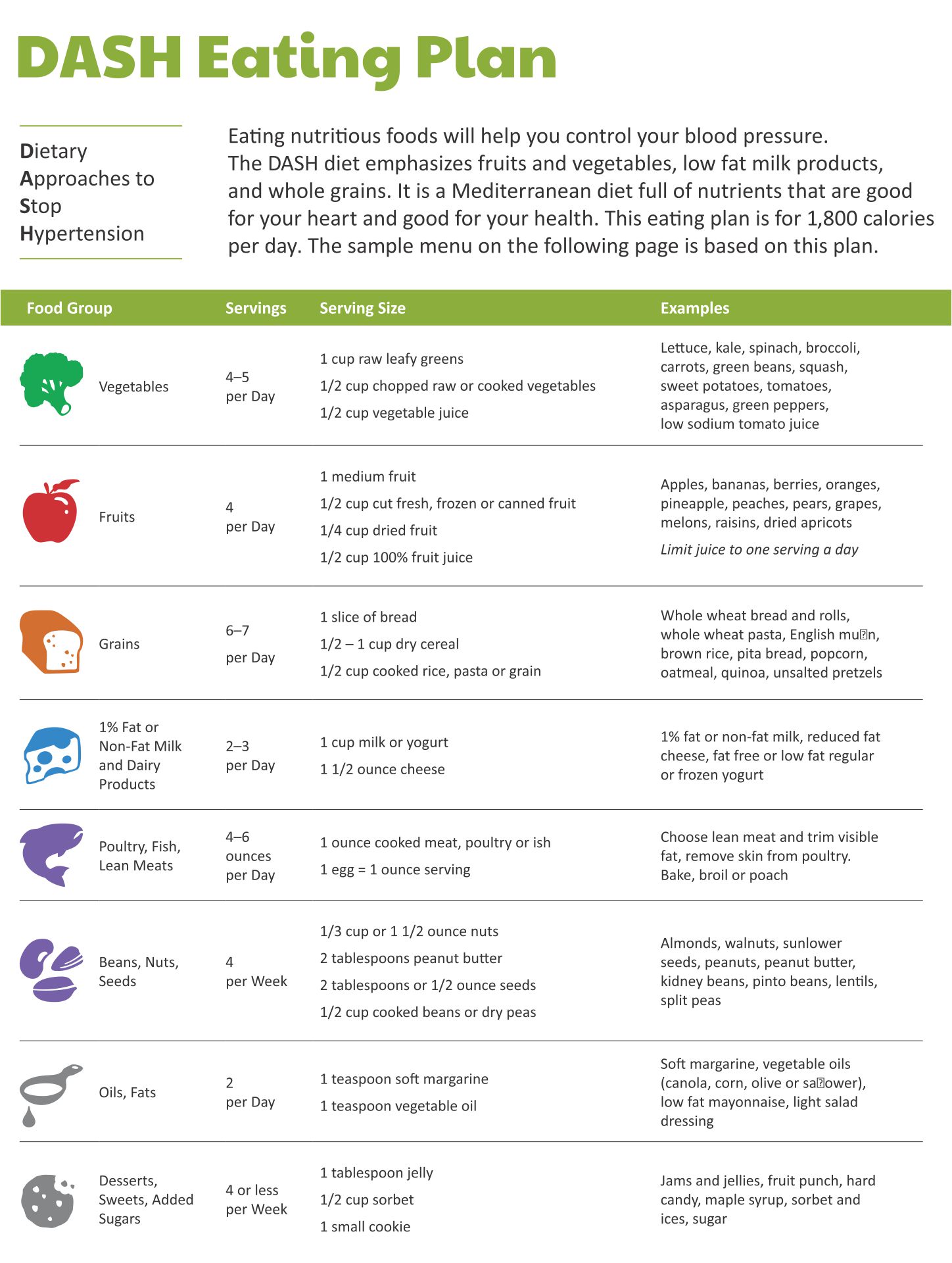 Printable Diet Plan