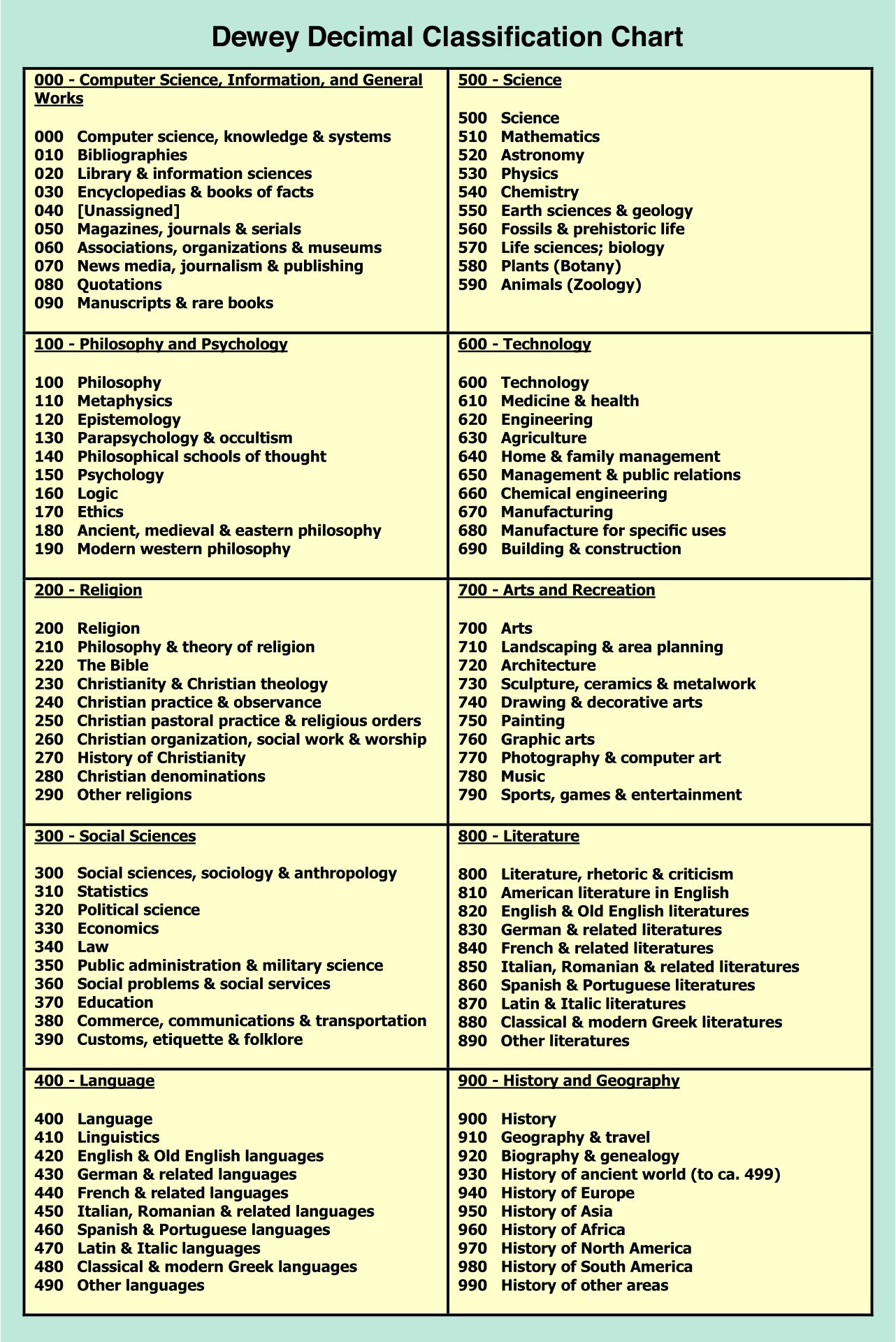 10 Best Printable Dewey Decimal System Posters For Free PDF For Free At Printablee