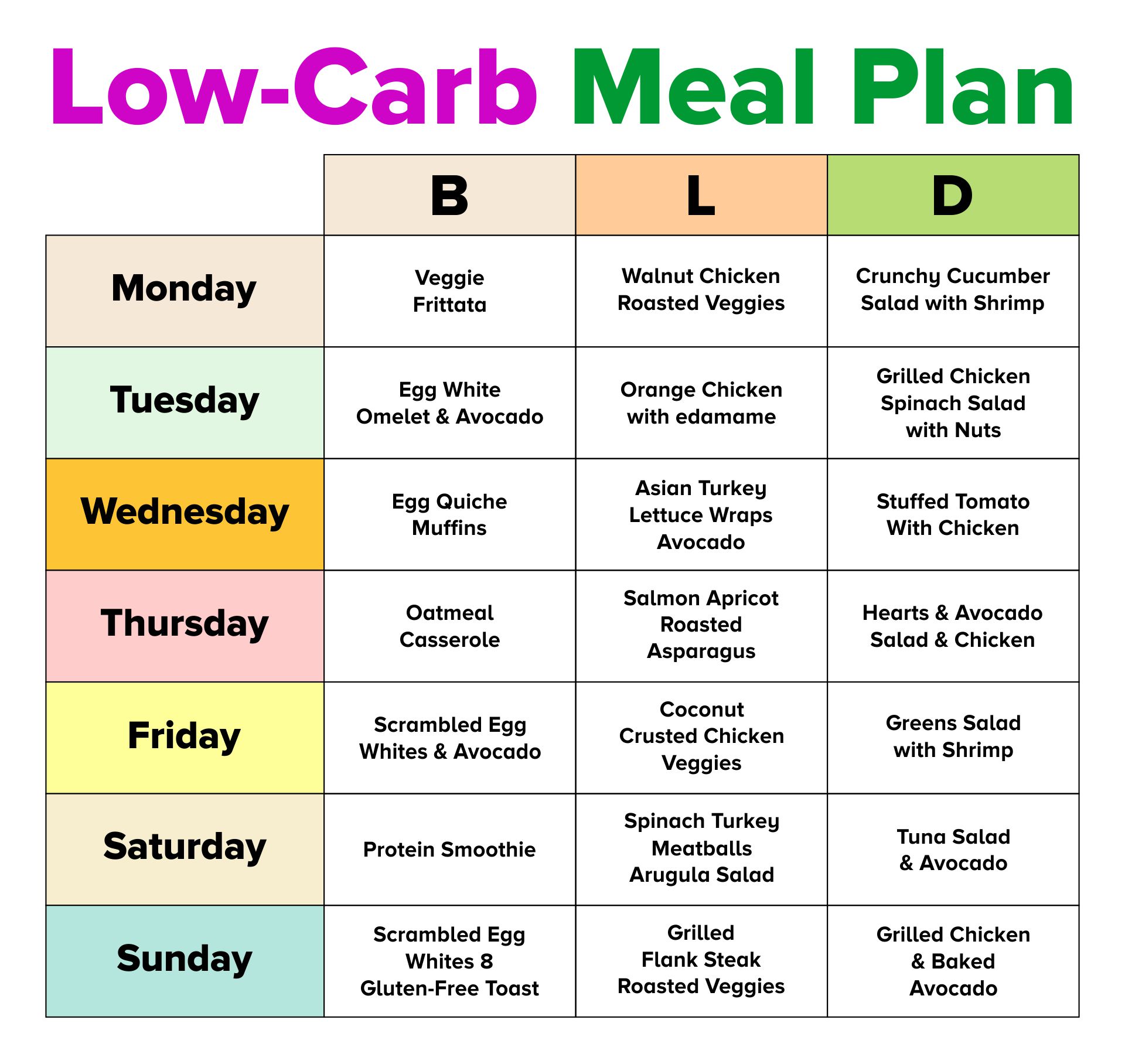 Low Carb Diet Meal Plan 384081 