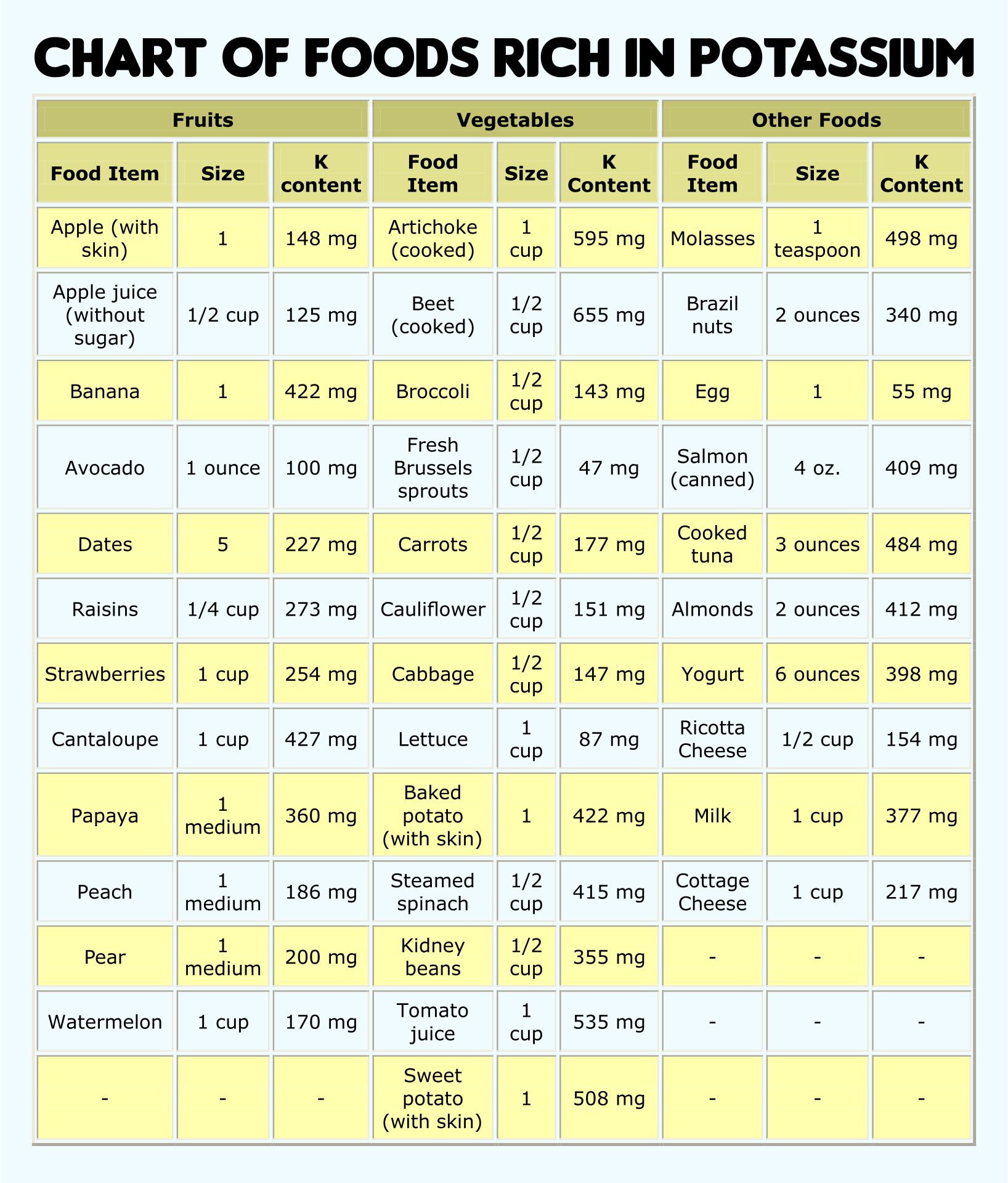 Potassium Rich Foods List 20 Free PDF Printables Printablee