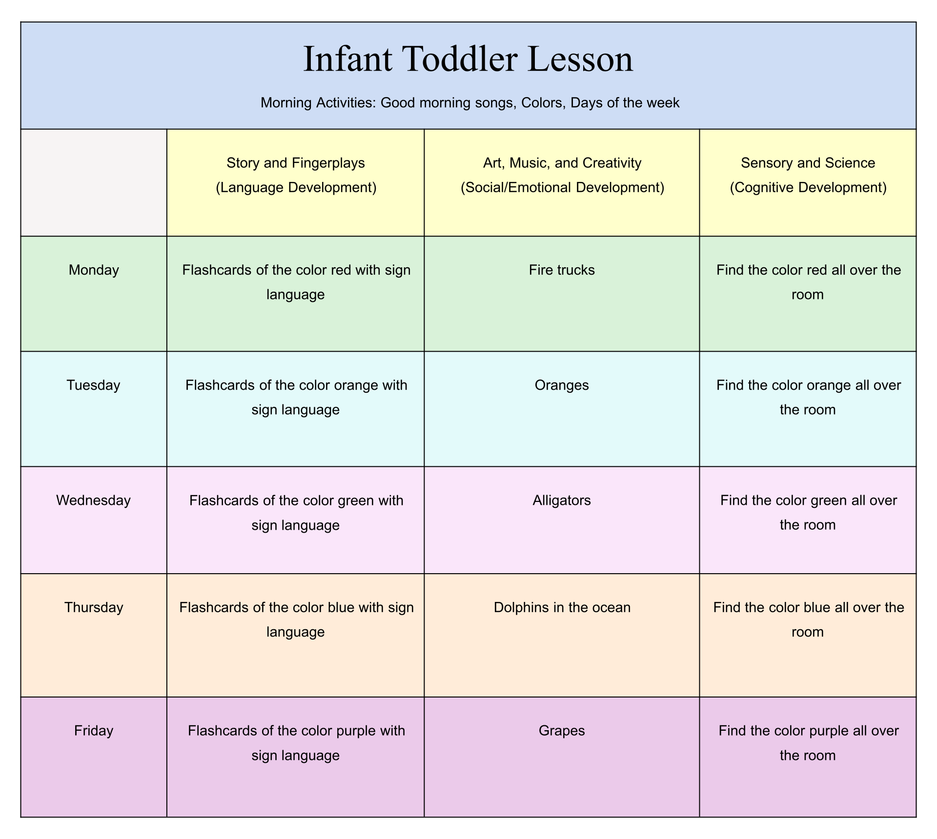 Lesson Plan Examples For Toddlers 4direions