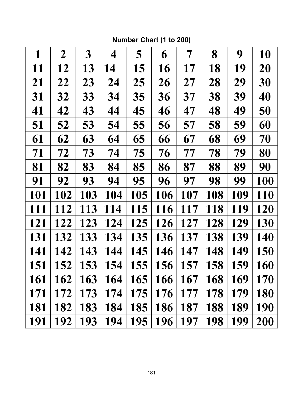 Printable Number Grid 1-200