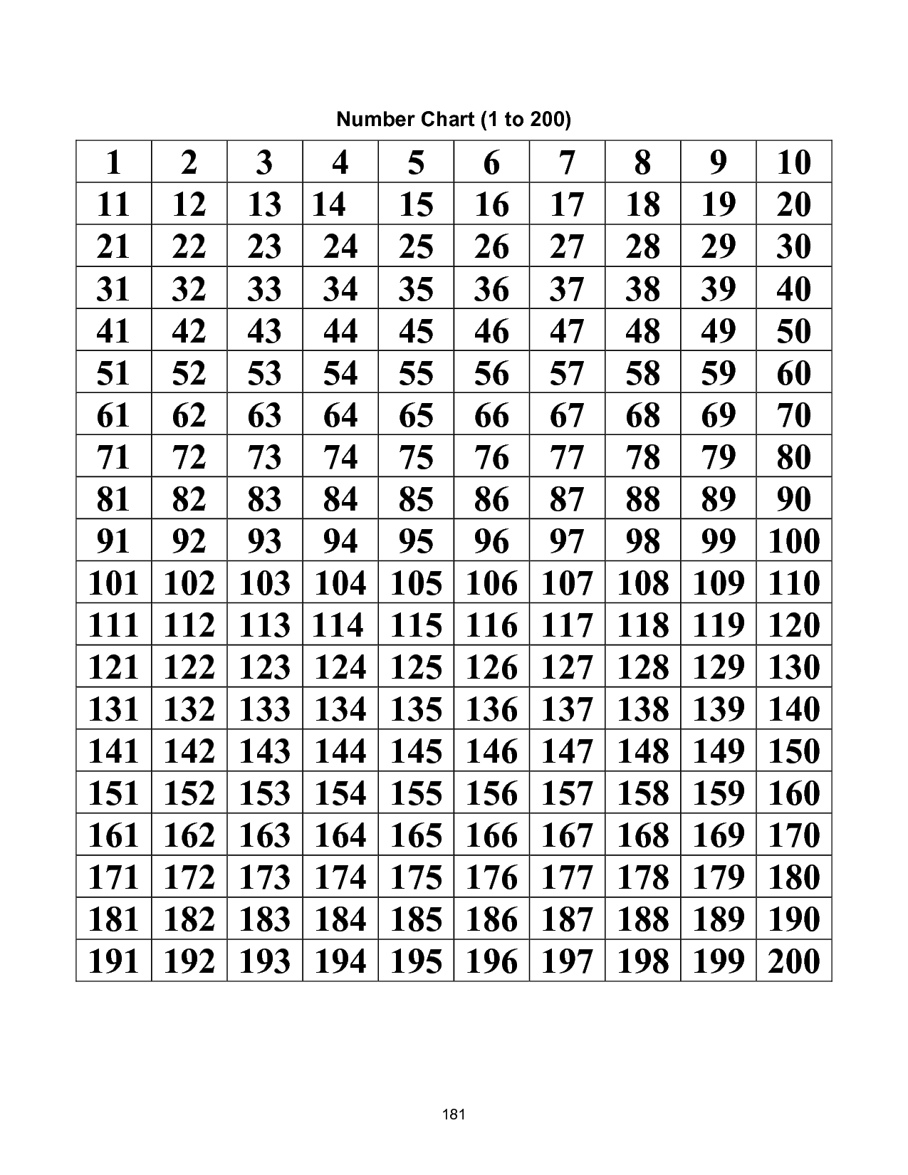 Printable Number Chart 1 200