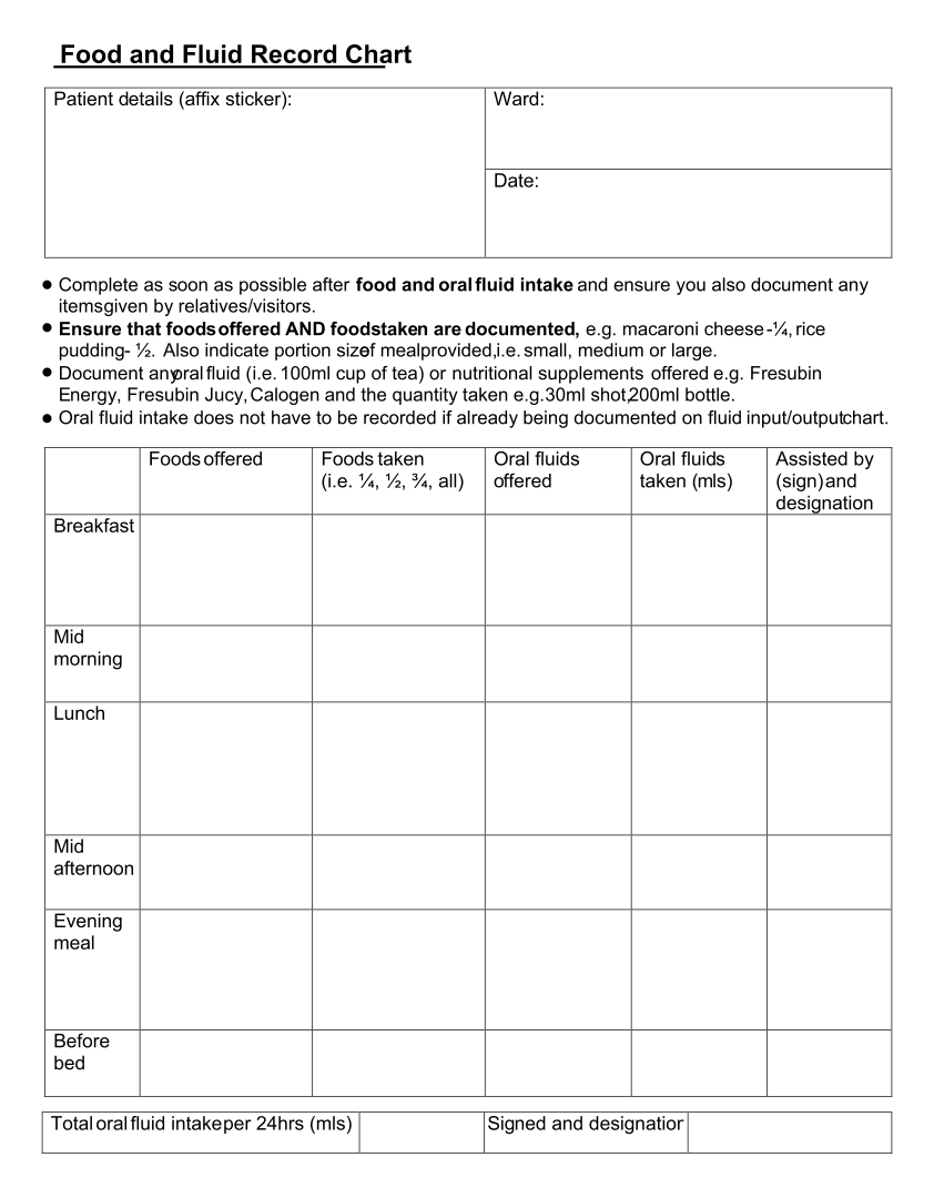 Daily Intake Chart