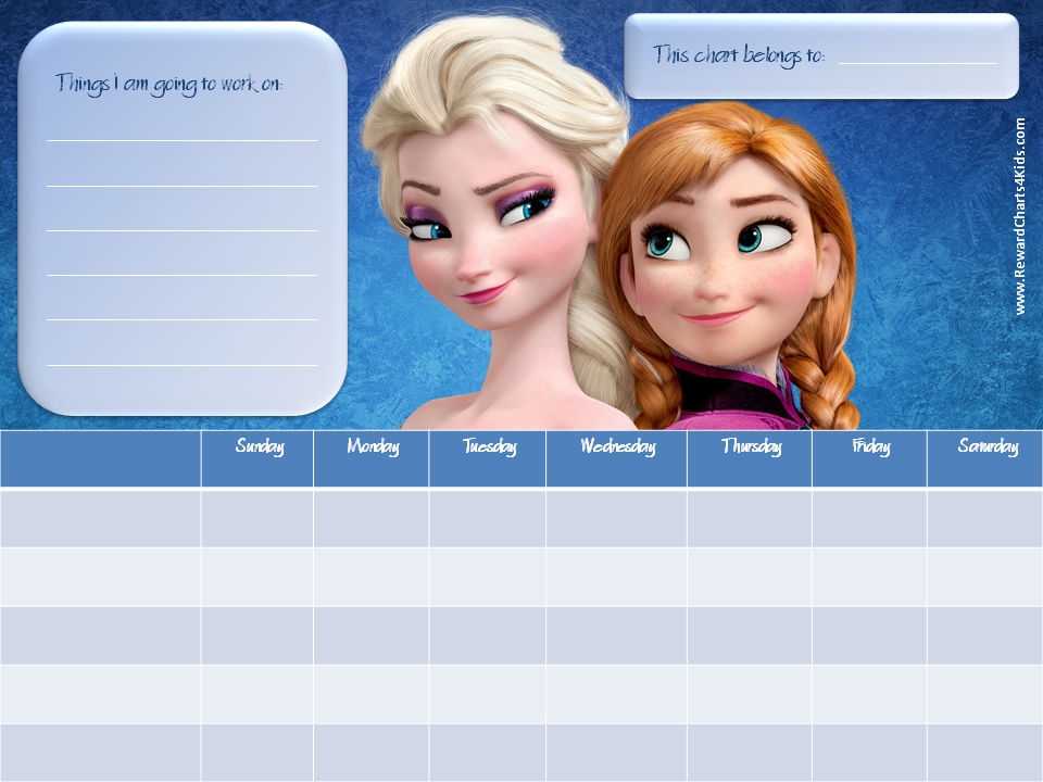 Frozen Behavior Charts