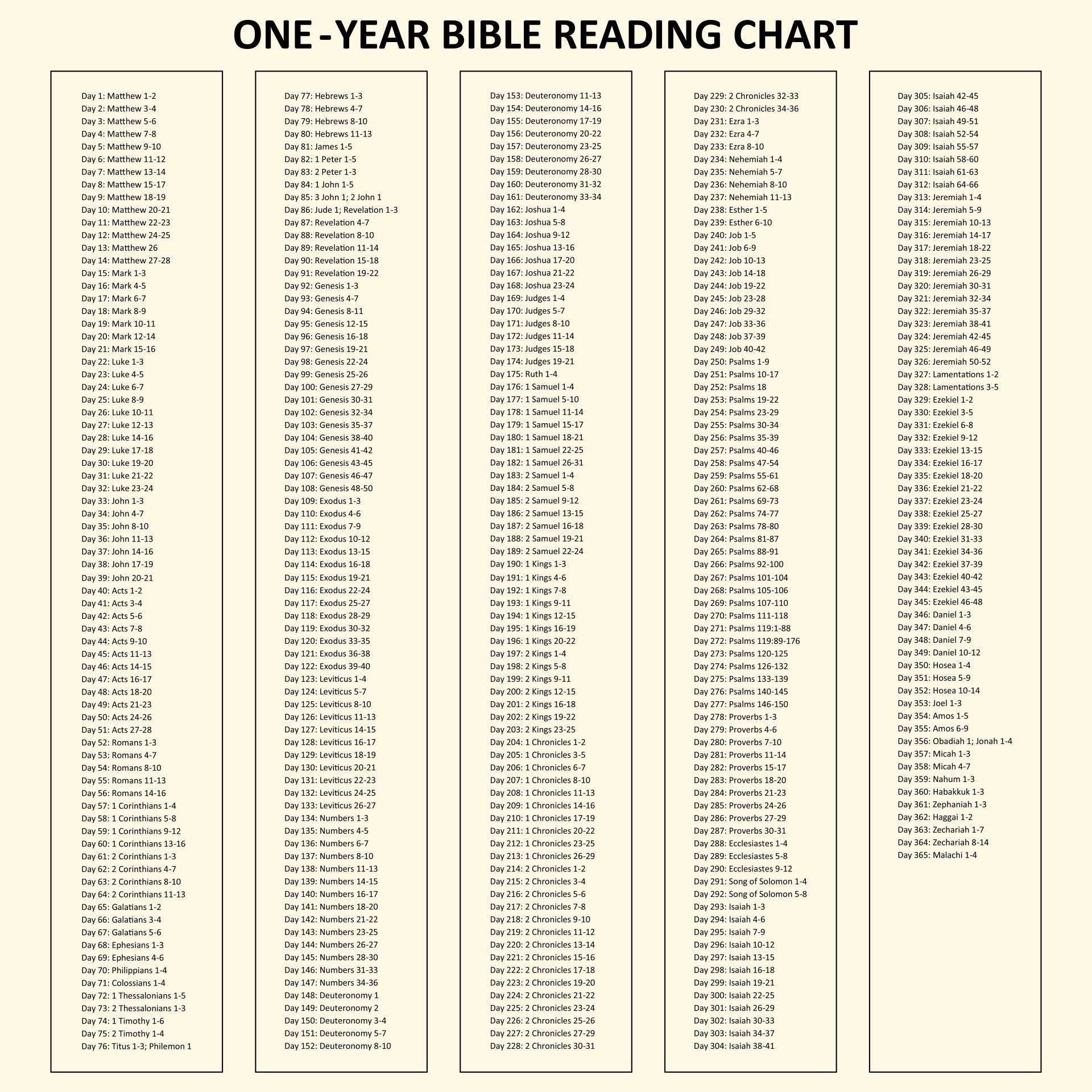 5 Best Images Of Printable Bible Reading Charts Bible Reading Chart 