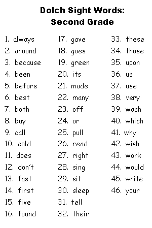 Second Grade Dolch Sight Word List