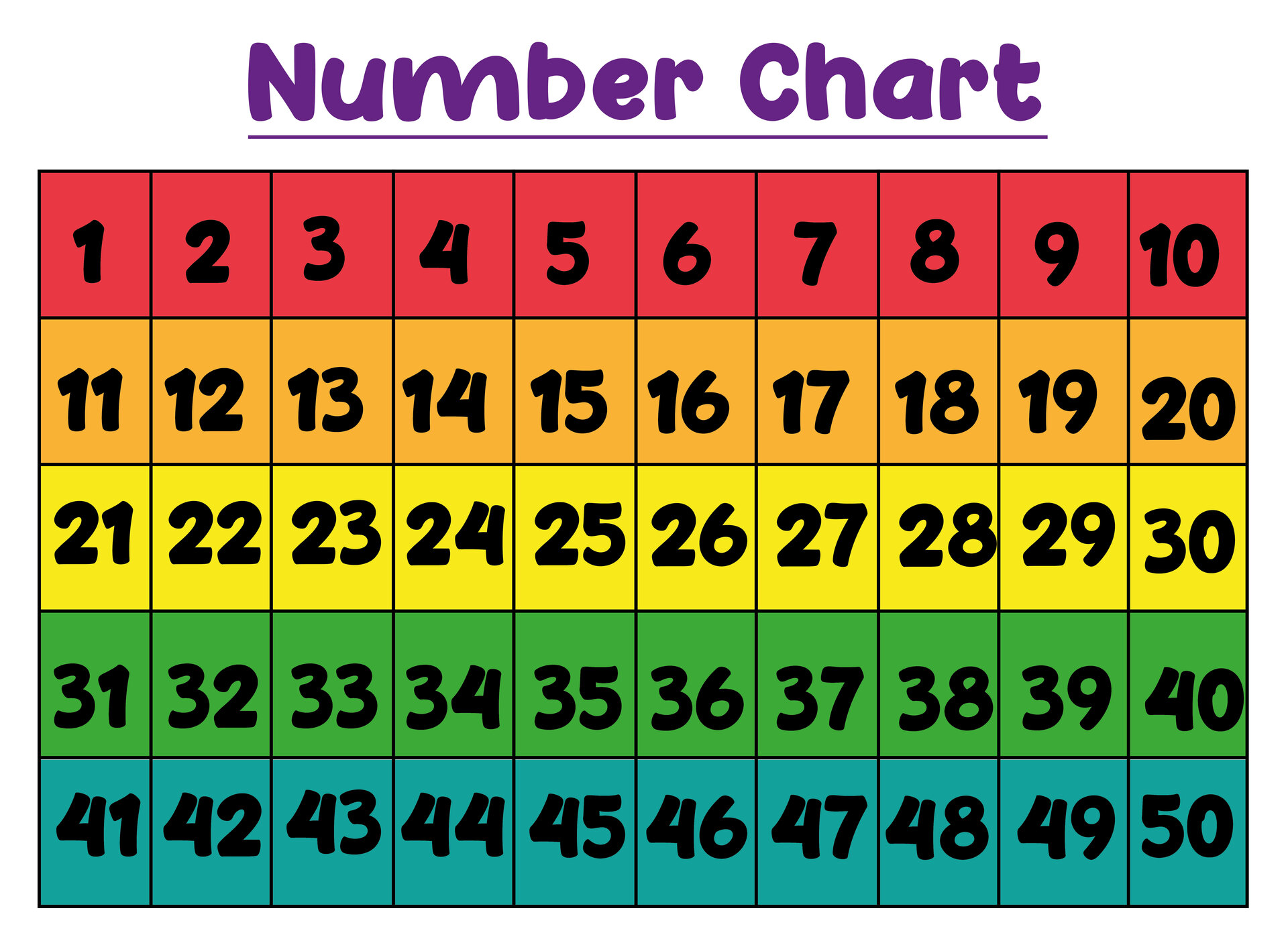 Printable Number Chart 1 50