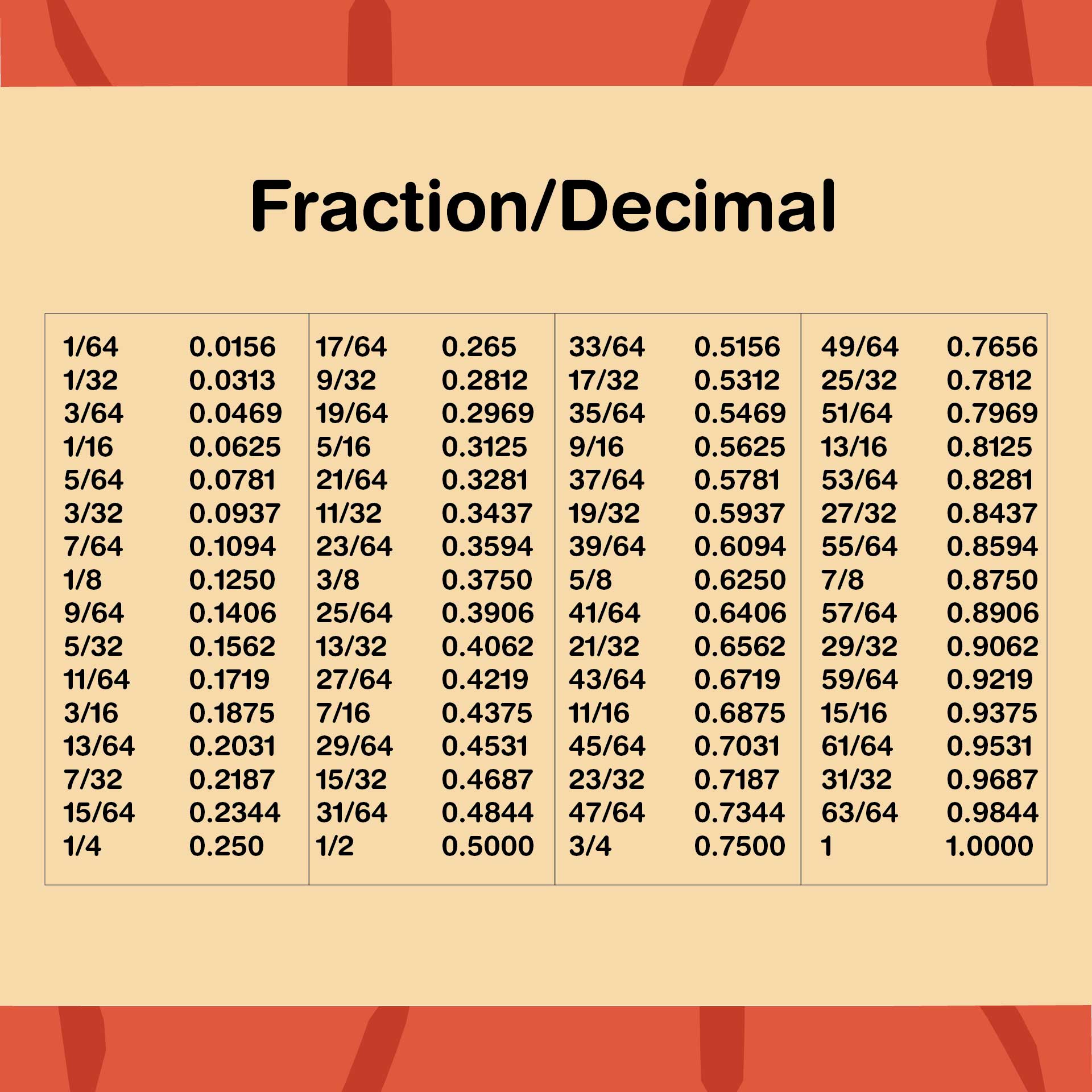 Fractions To Decimals Chart Printable - Printable Templates