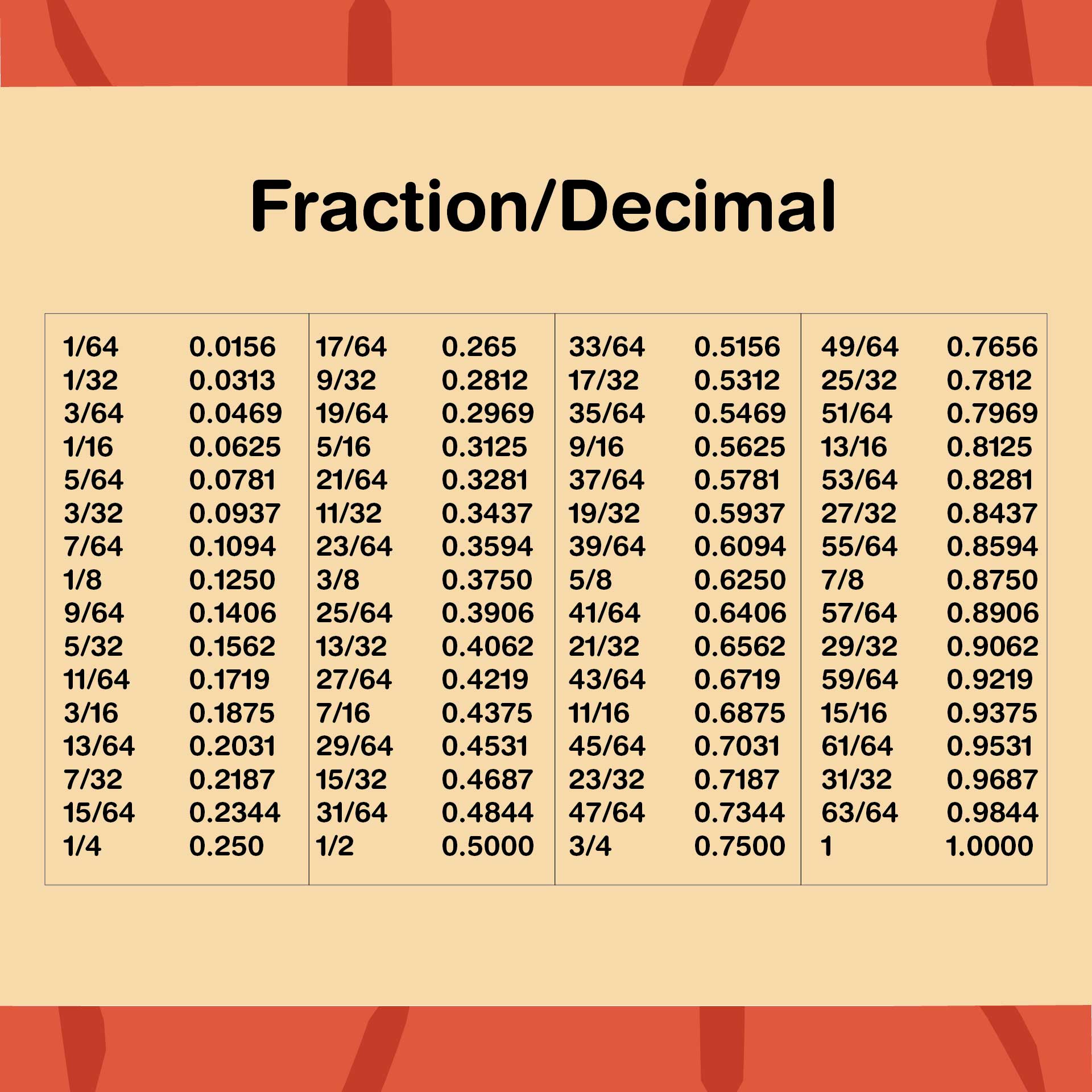 12 Best Printable Fraction Decimal Percent Conversion Printablee