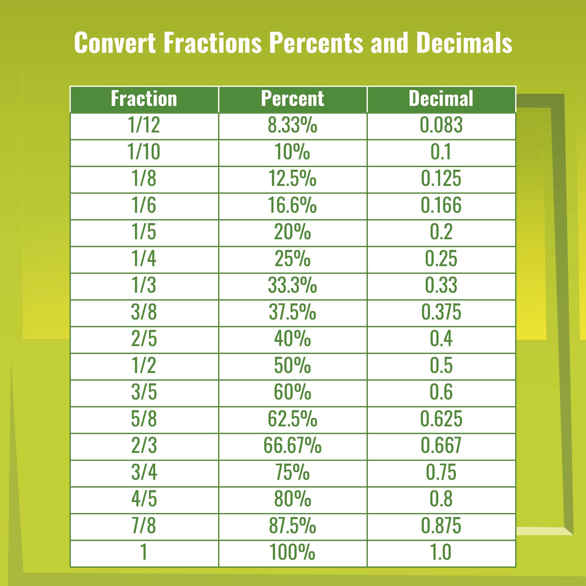 decimal inch to useable fractions converter