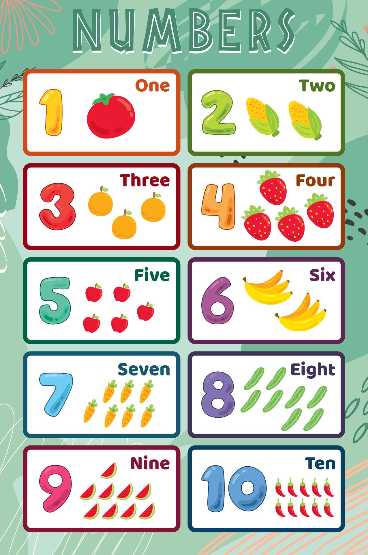 Printable Number Poster