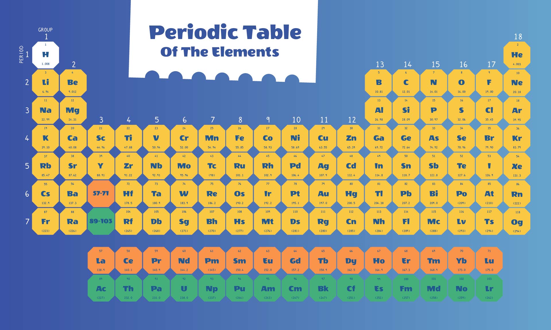 Periodic Table With Key And Names