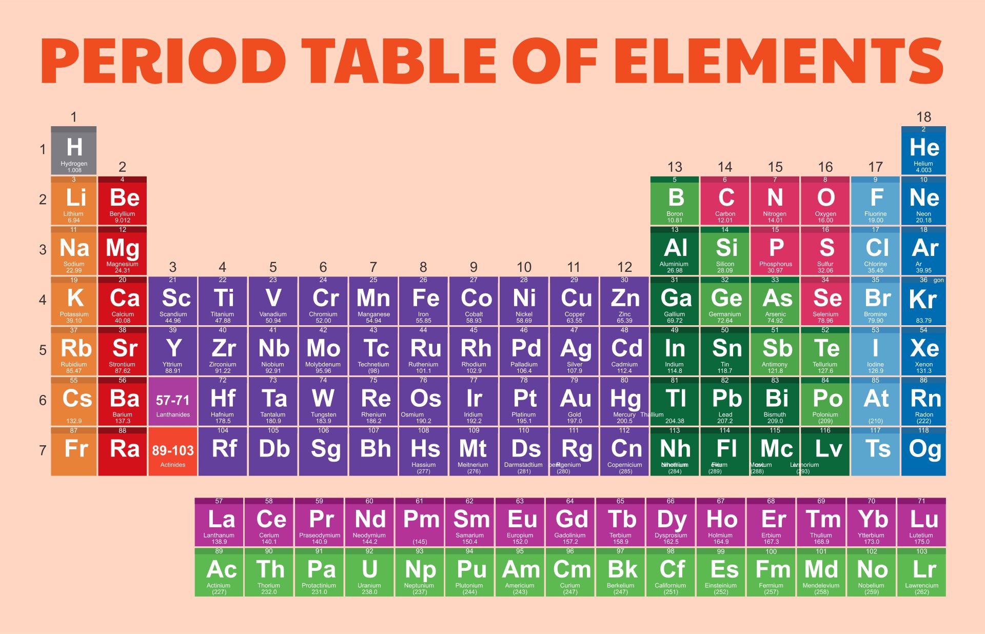 Free Printable Periodic Table Of Elements With Names And Symbols ...
