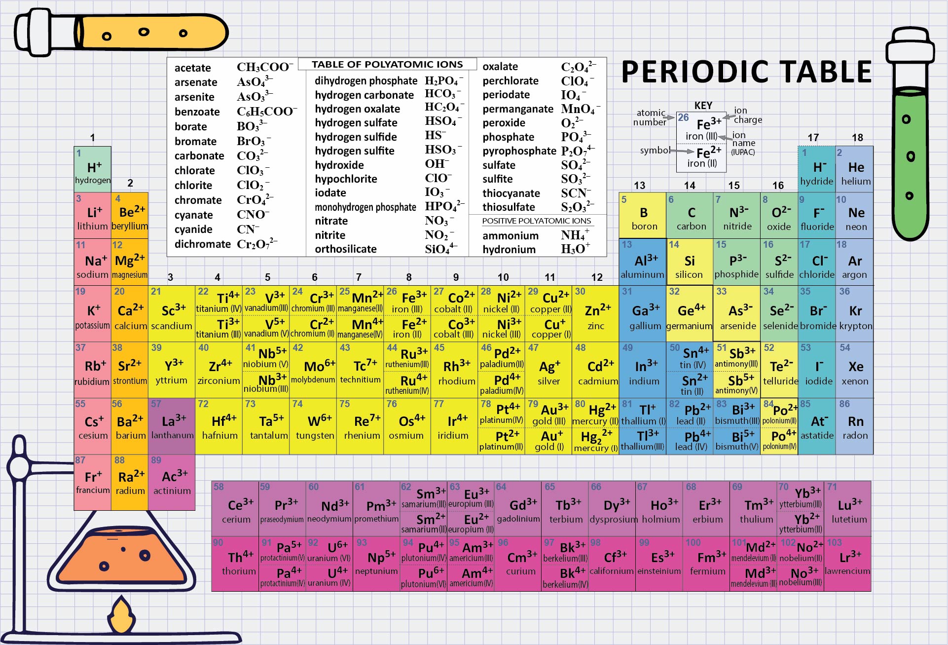 10 best periodic table of elements printable printableecom