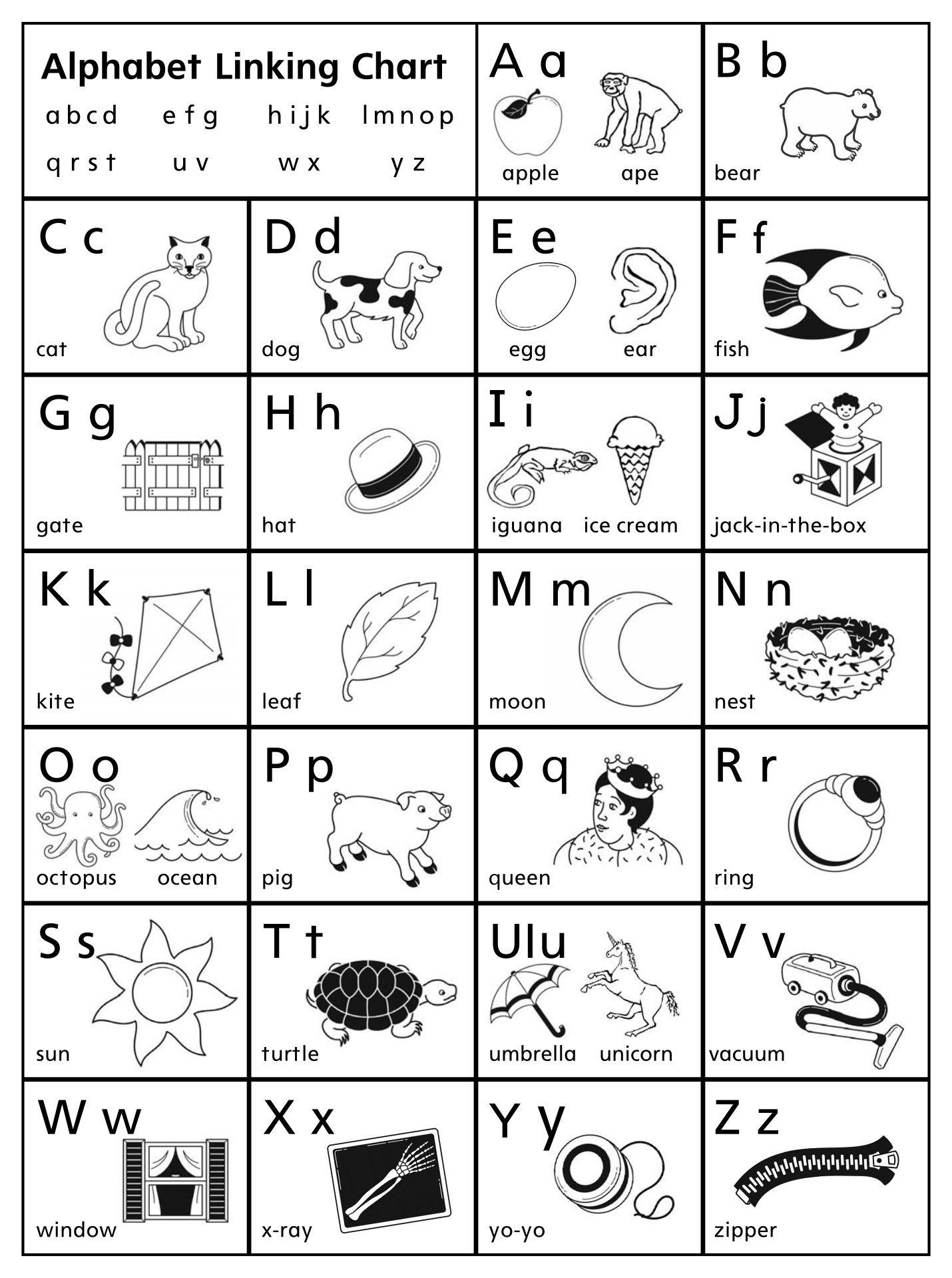 Chart Full Page Alphabet ABC Printable