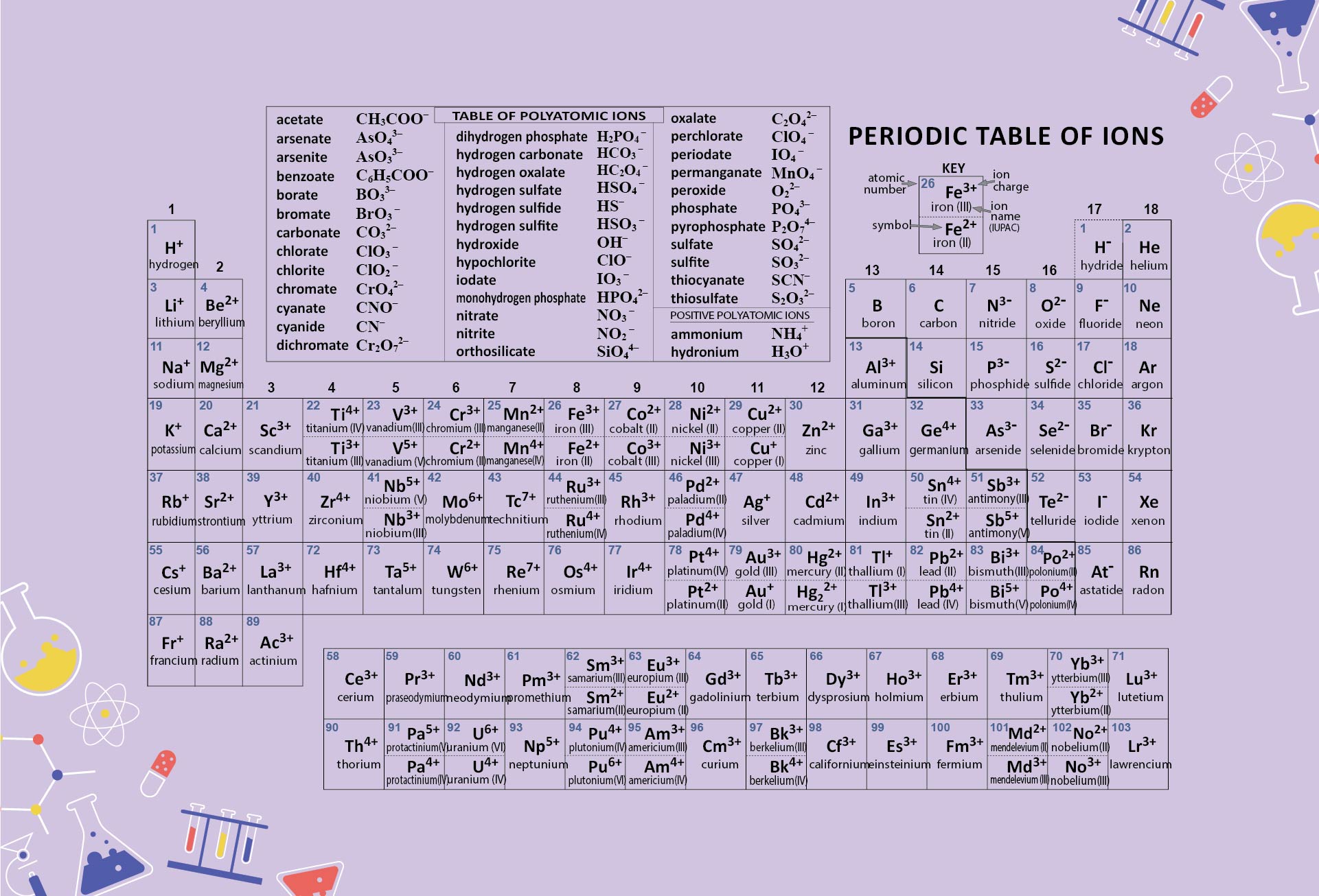 Printable periodic table of elements worksheet
