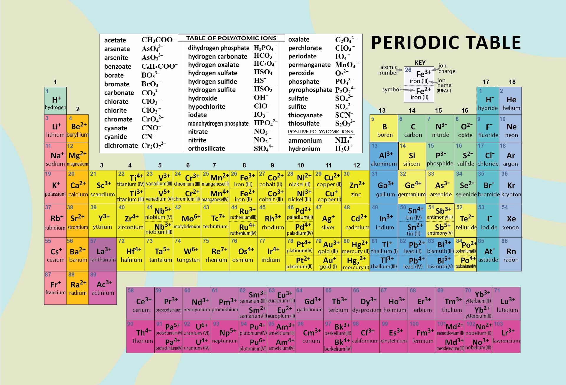 Periodic Table Of Elements 10 Free PDF Printables Printablee