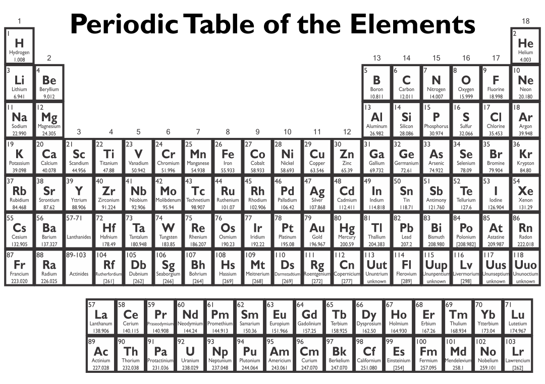 Periodic Table Of Elements Printable