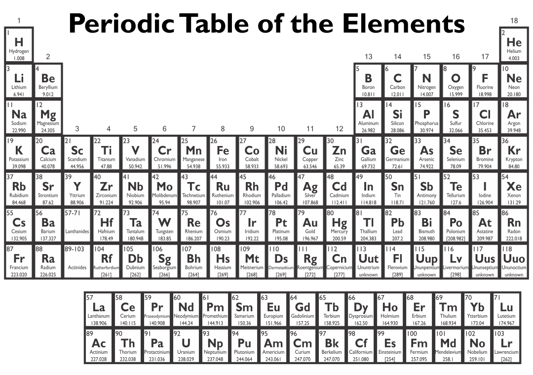 10 best periodic table of elements printable printableecom