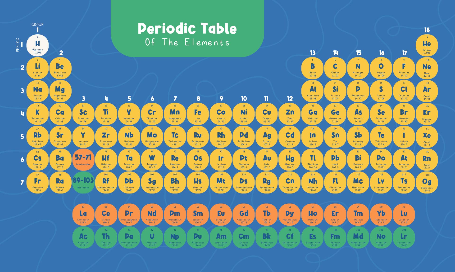 Periodic Table Without Names - 10 Free PDF Printables | Printablee