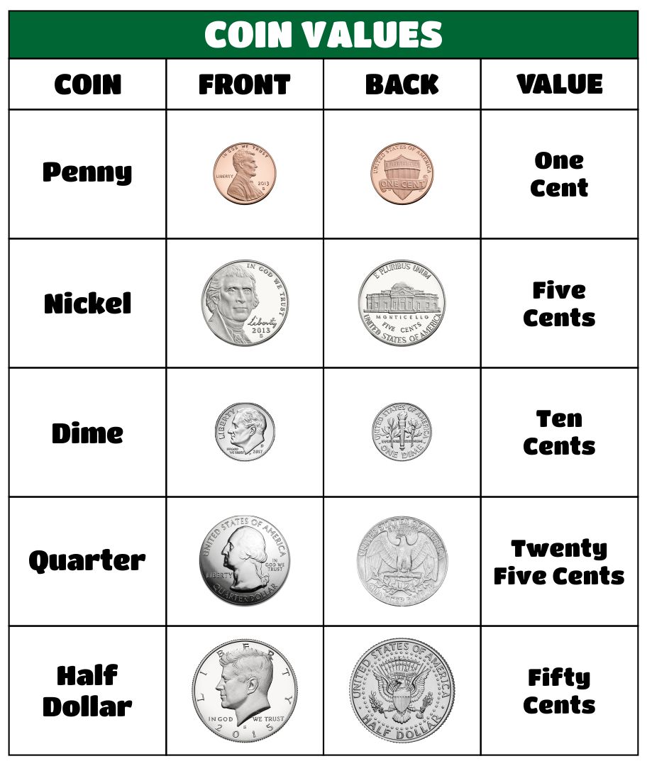21 Best Free Printable Chart Money Value - printablee.com Regarding Values Of Coins Worksheet